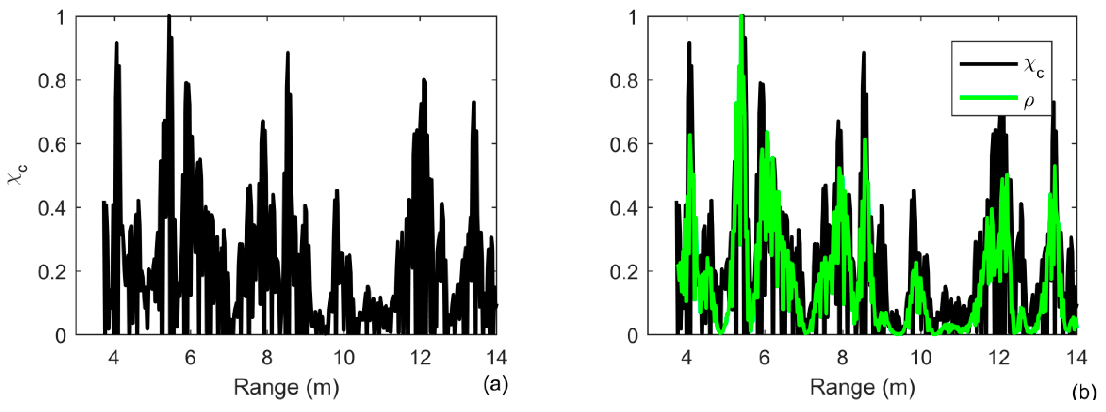 Sensors 20 02844 g011a