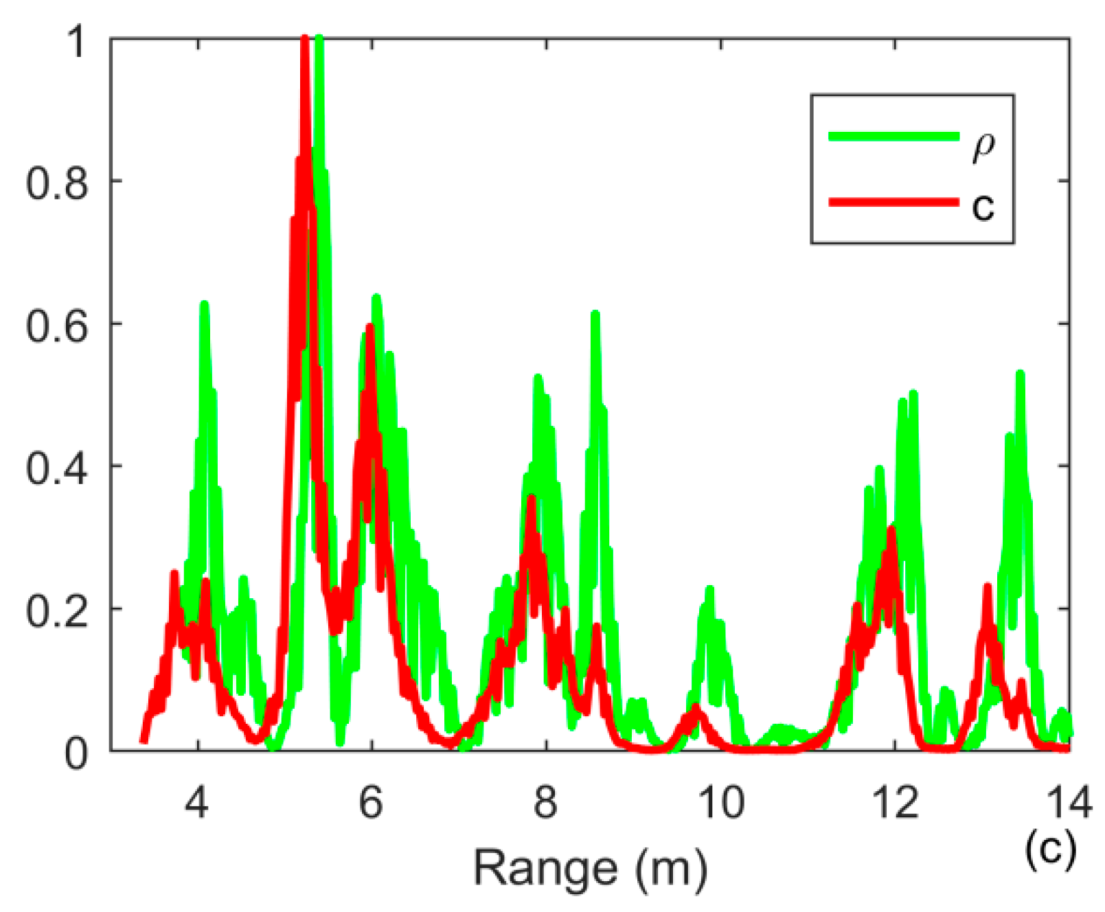Sensors 20 02844 g011b