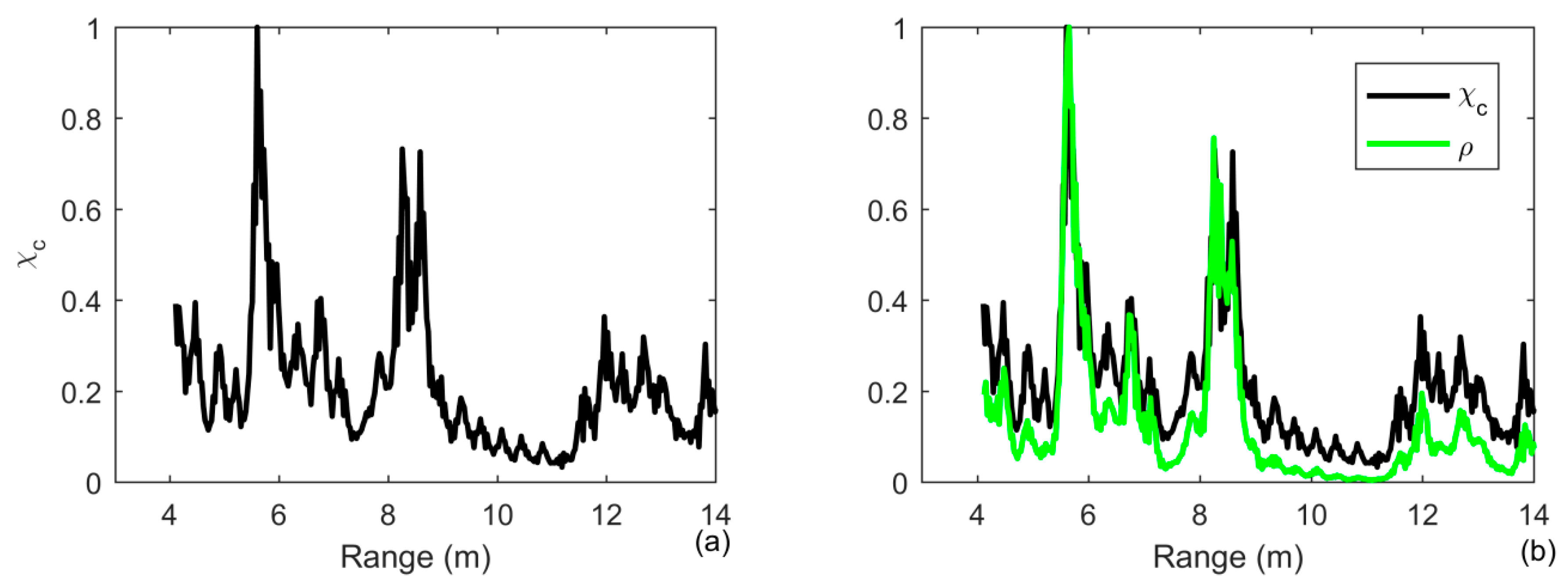 Sensors 20 02844 g012a