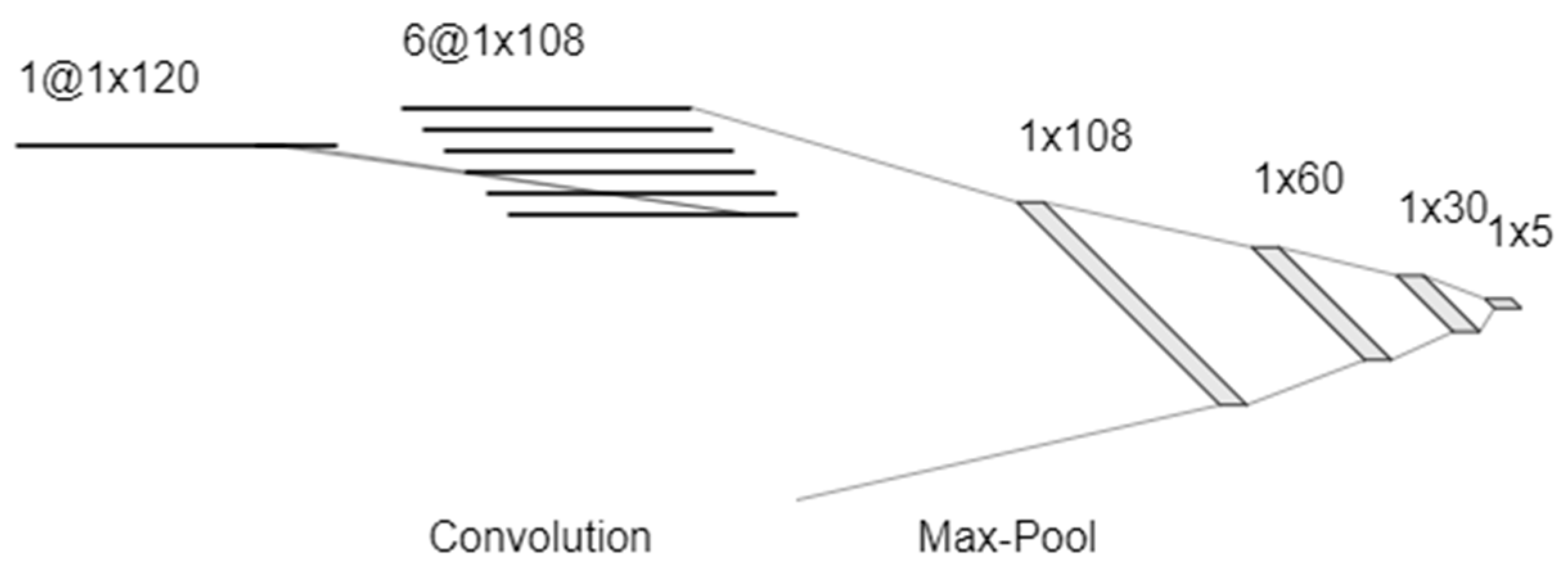Sensors 20 02851 g004 Sensors 20 02851 g004