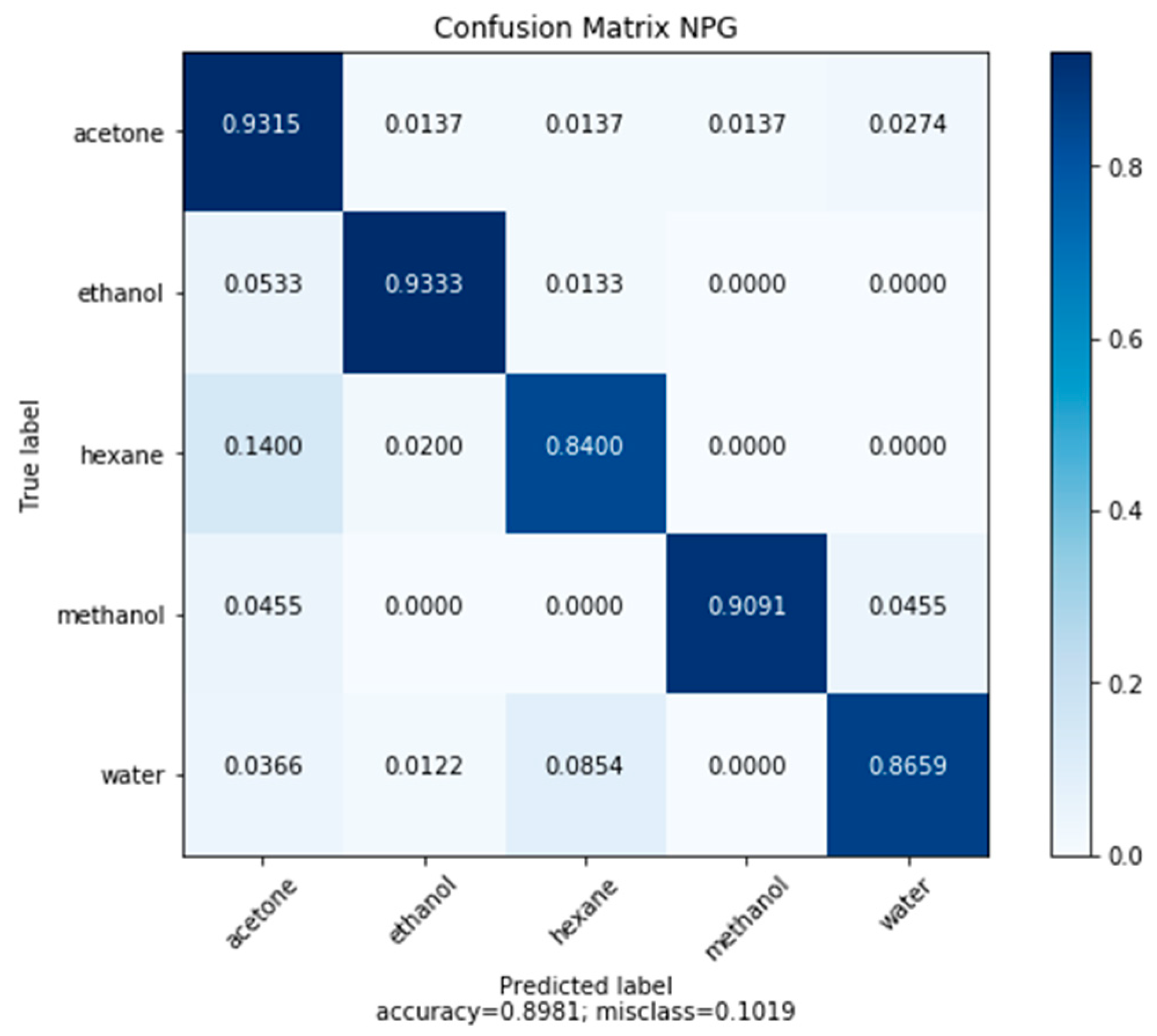 Sensors 20 02851 g005 Sensors 20 02851 g005