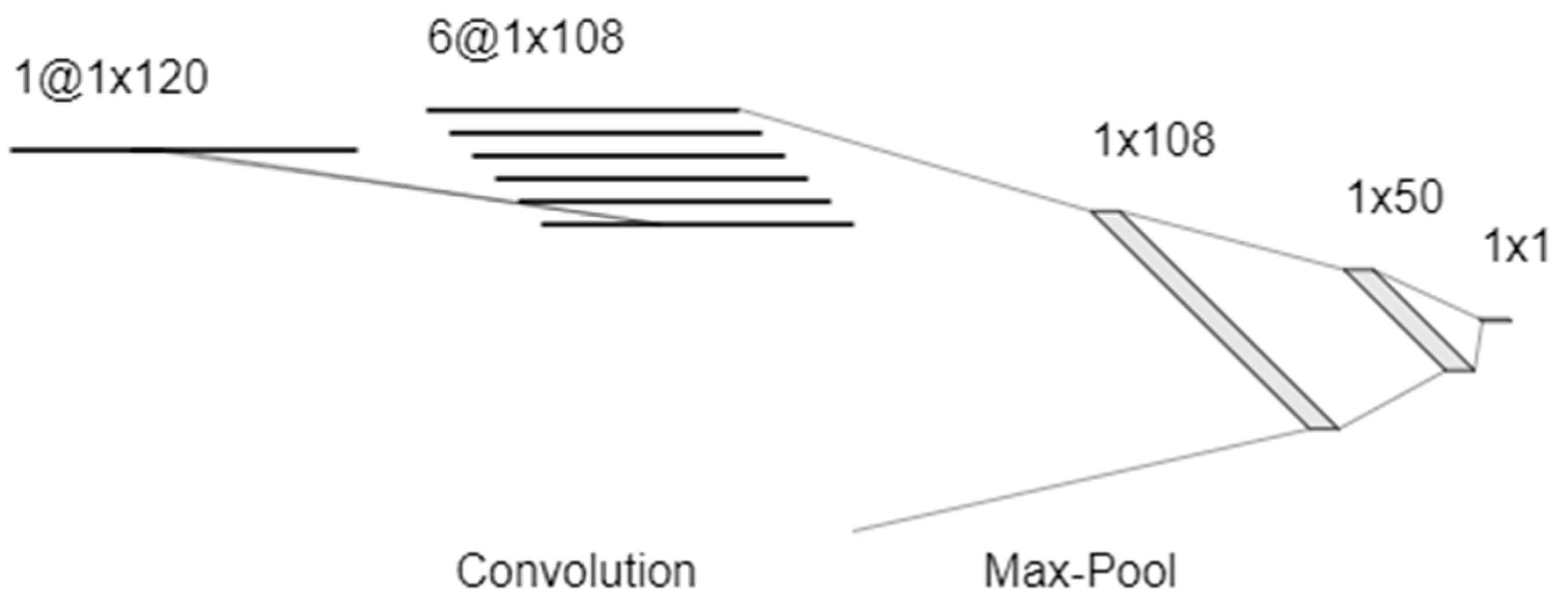 Sensors 20 02851 g006 Sensors 20 02851 g006