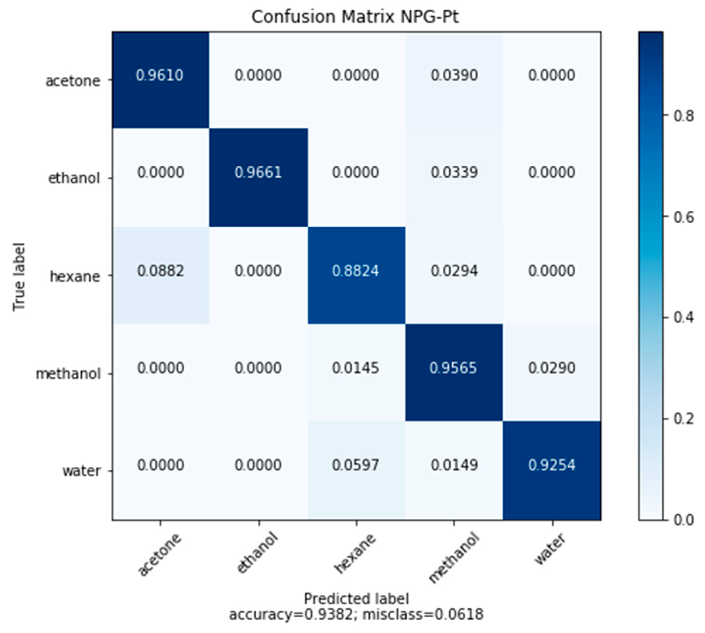 Sensors 20 02851 g009 Sensors 20 02851 g009