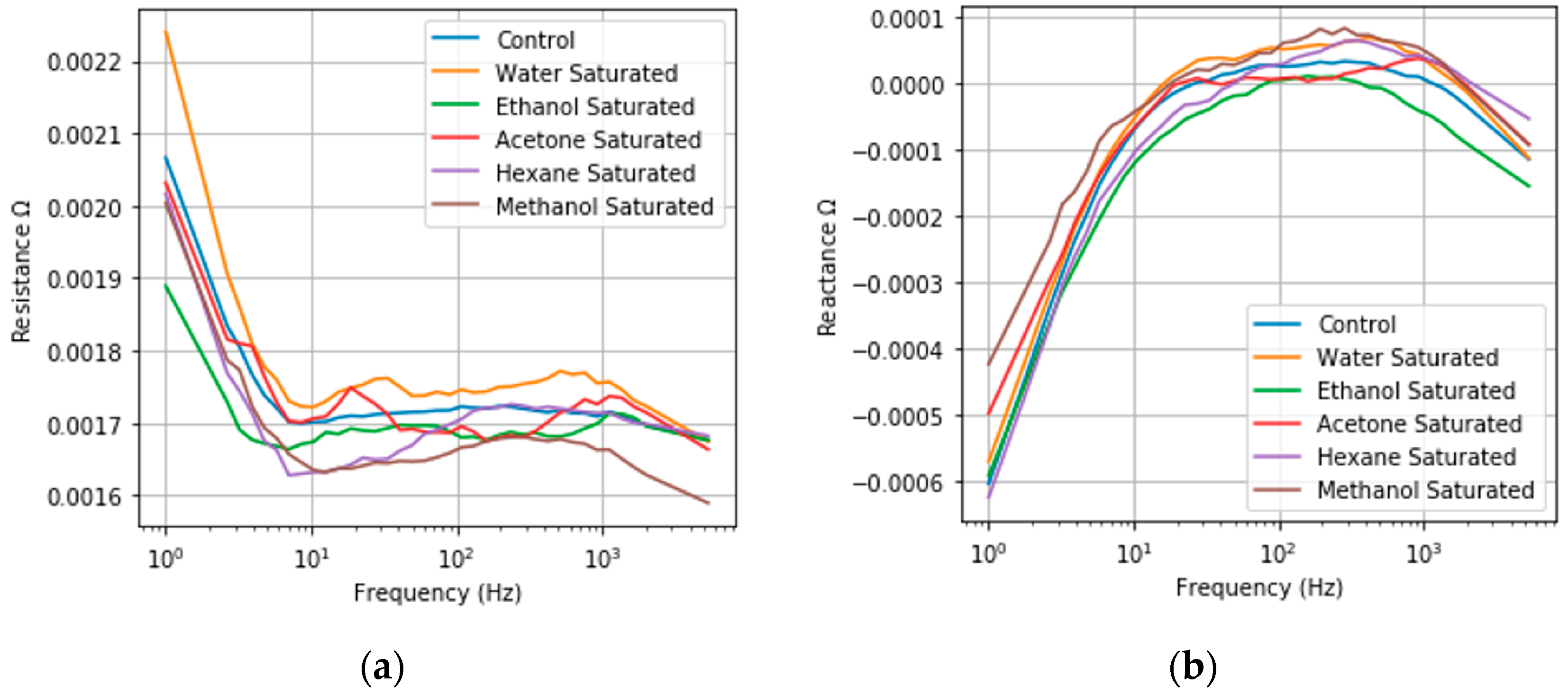 Sensors 20 02851 g011 Sensors 20 02851 g011