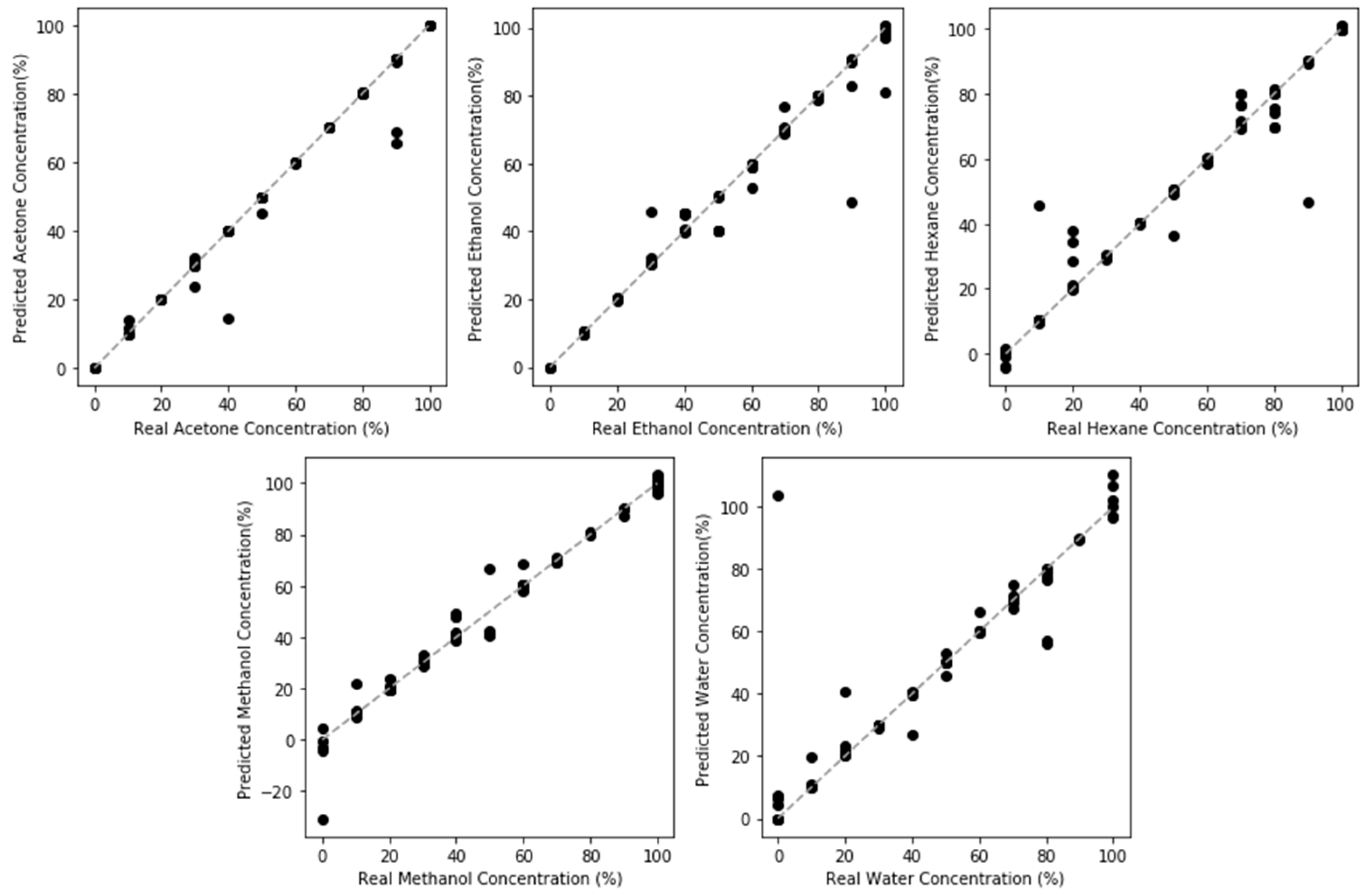 Sensors 20 02851 g013 Sensors 20 02851 g013