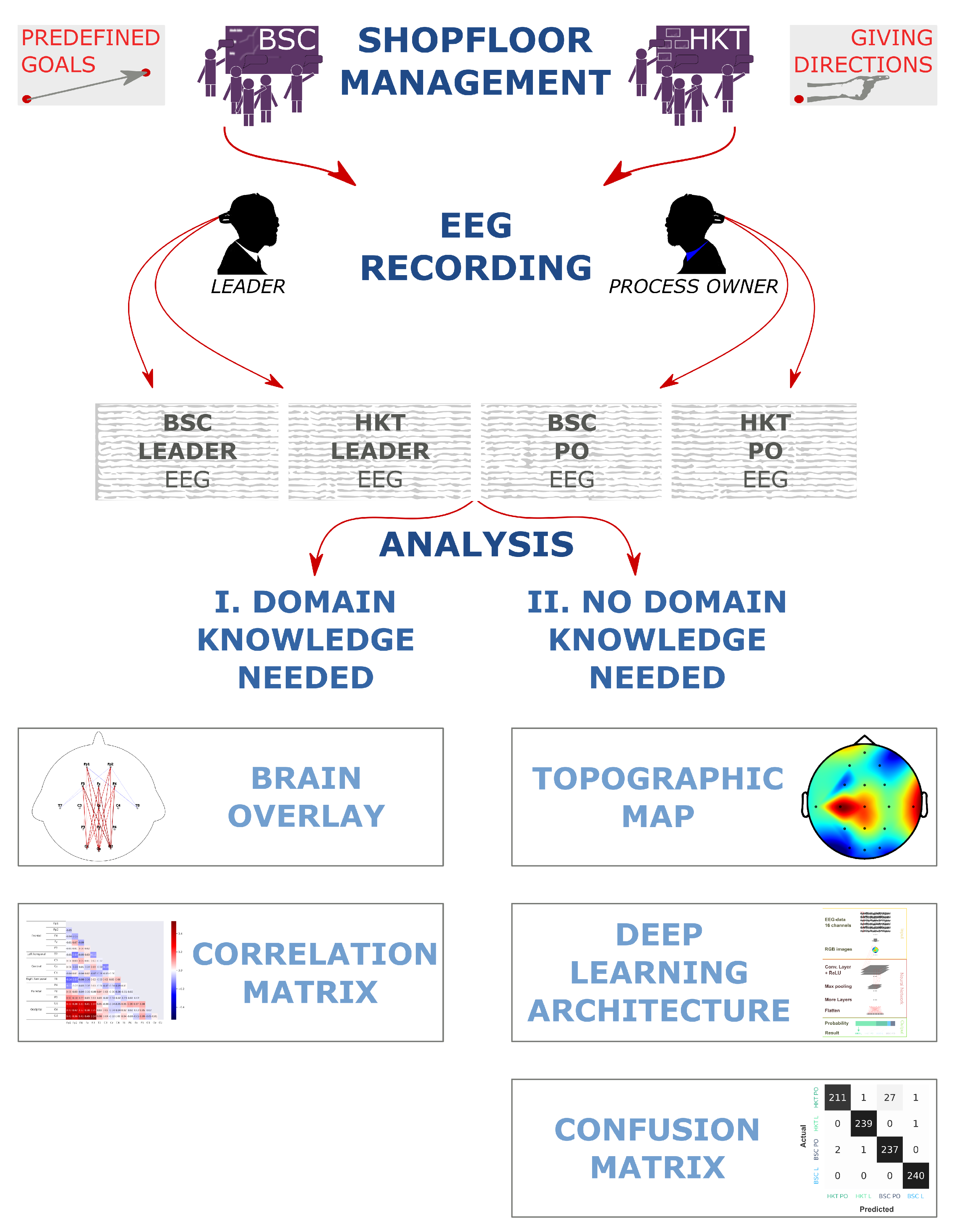 Sensors 20 02860 g001