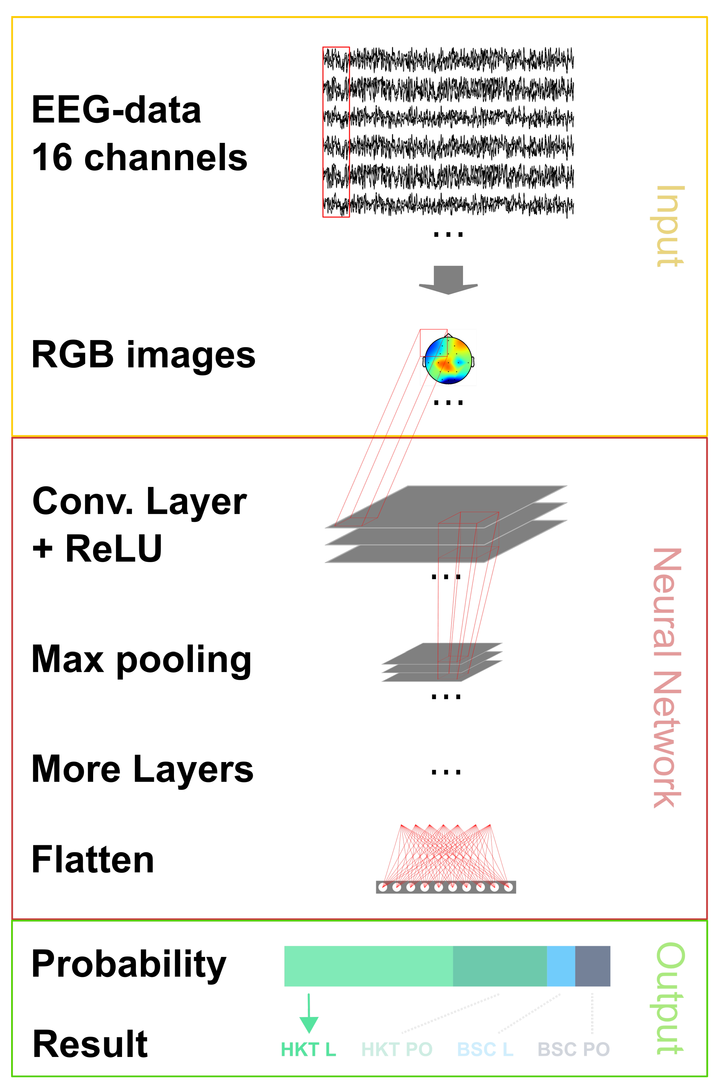 Sensors 20 02860 g007