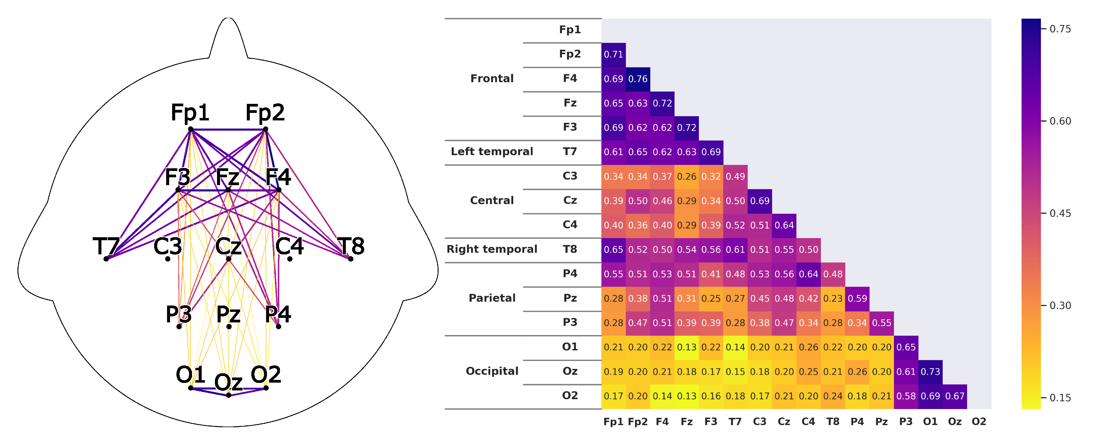 Sensors 20 02860 g011