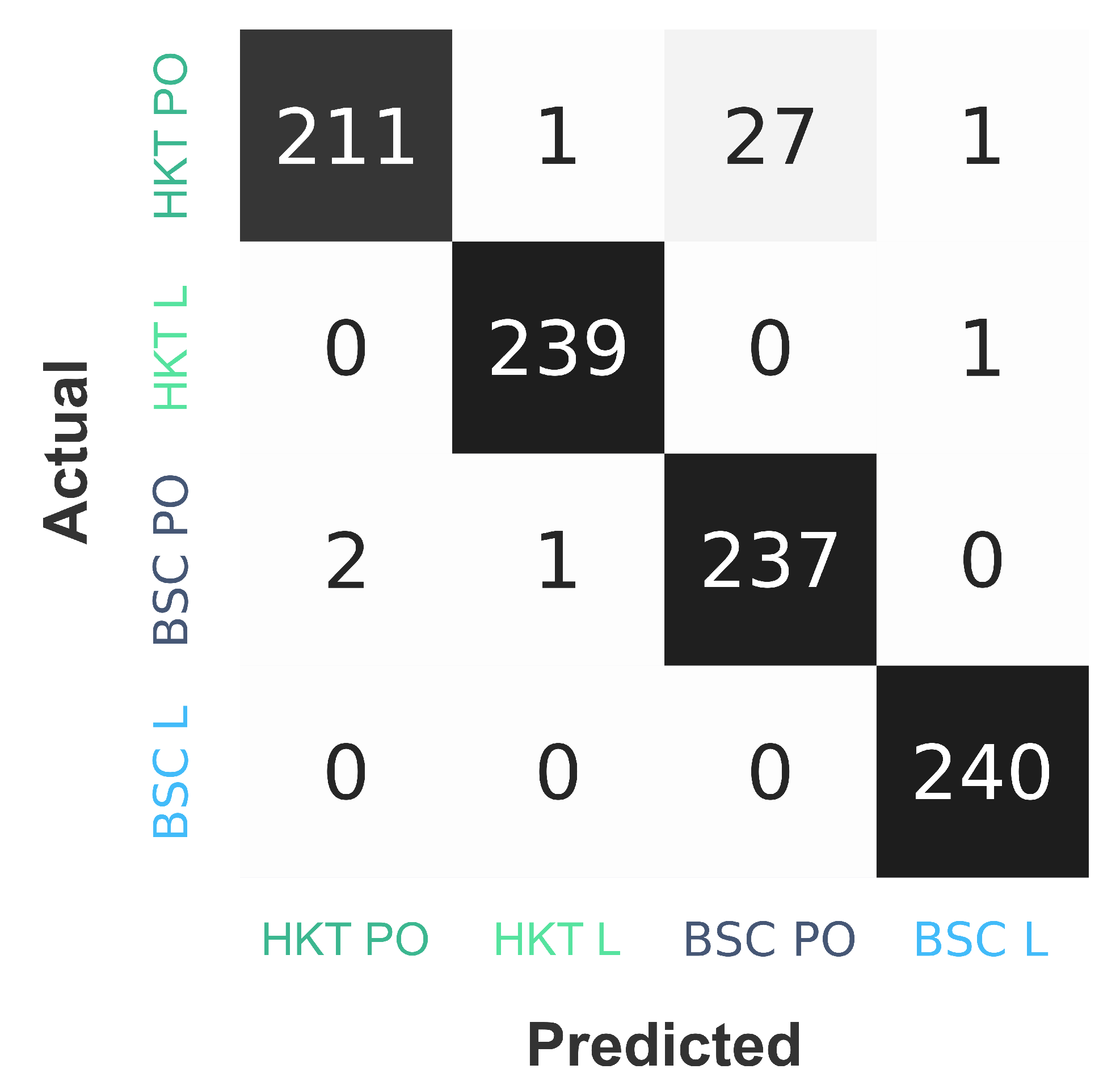 Sensors 20 02860 g017