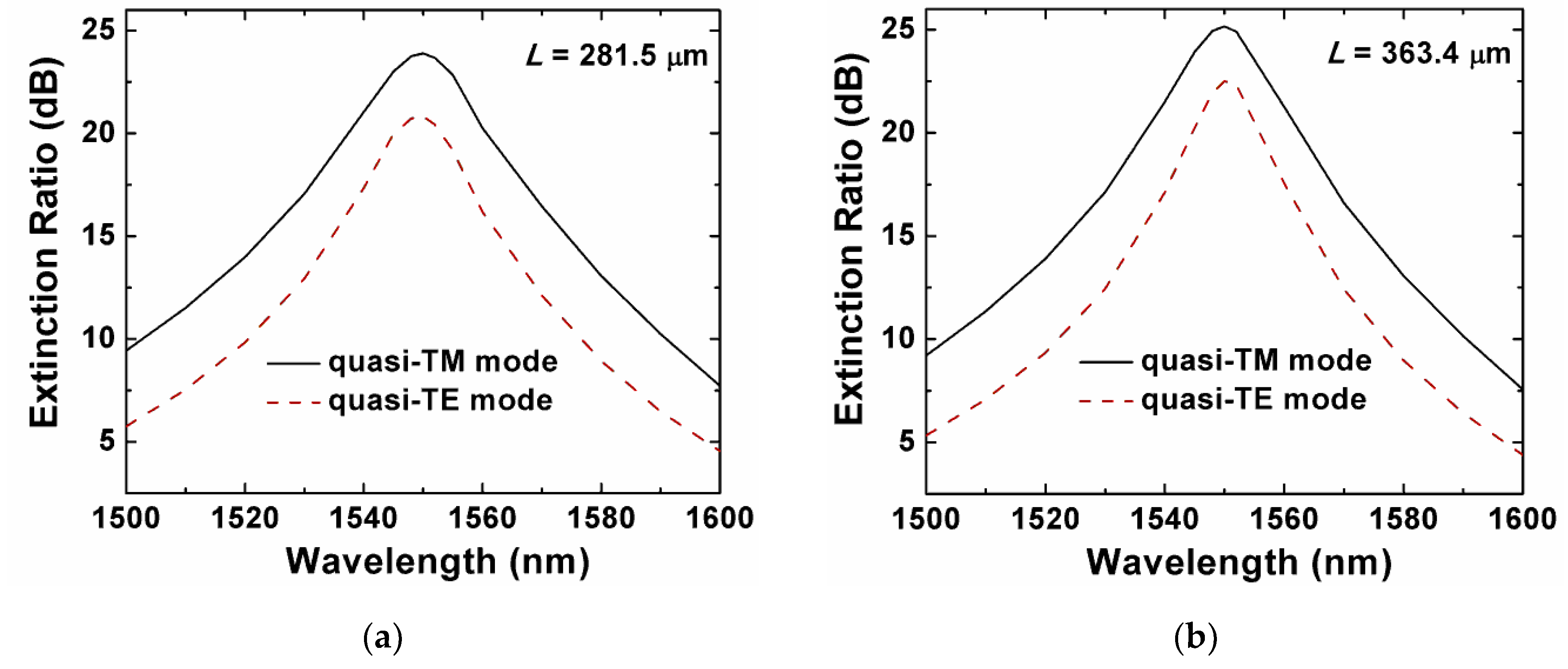 Sensors 20 02862 g007