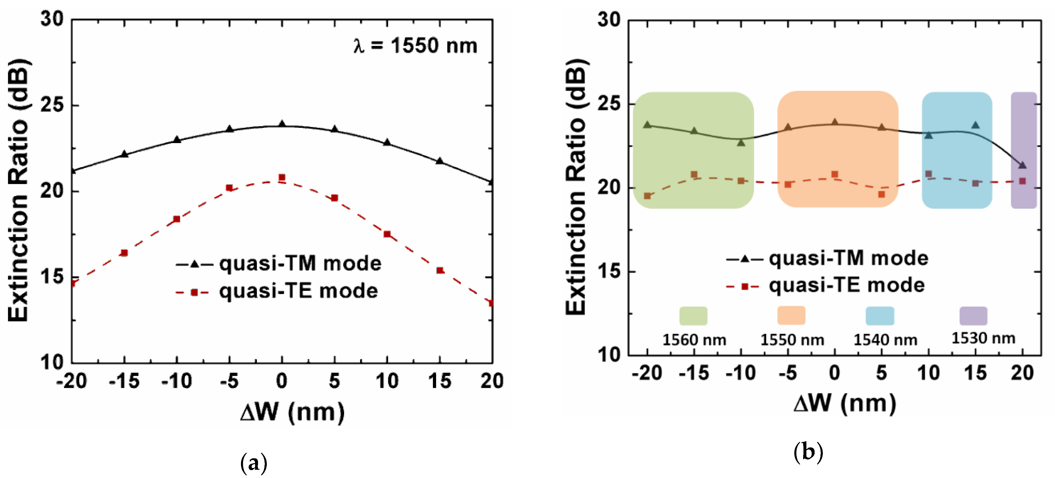 Sensors 20 02862 g009