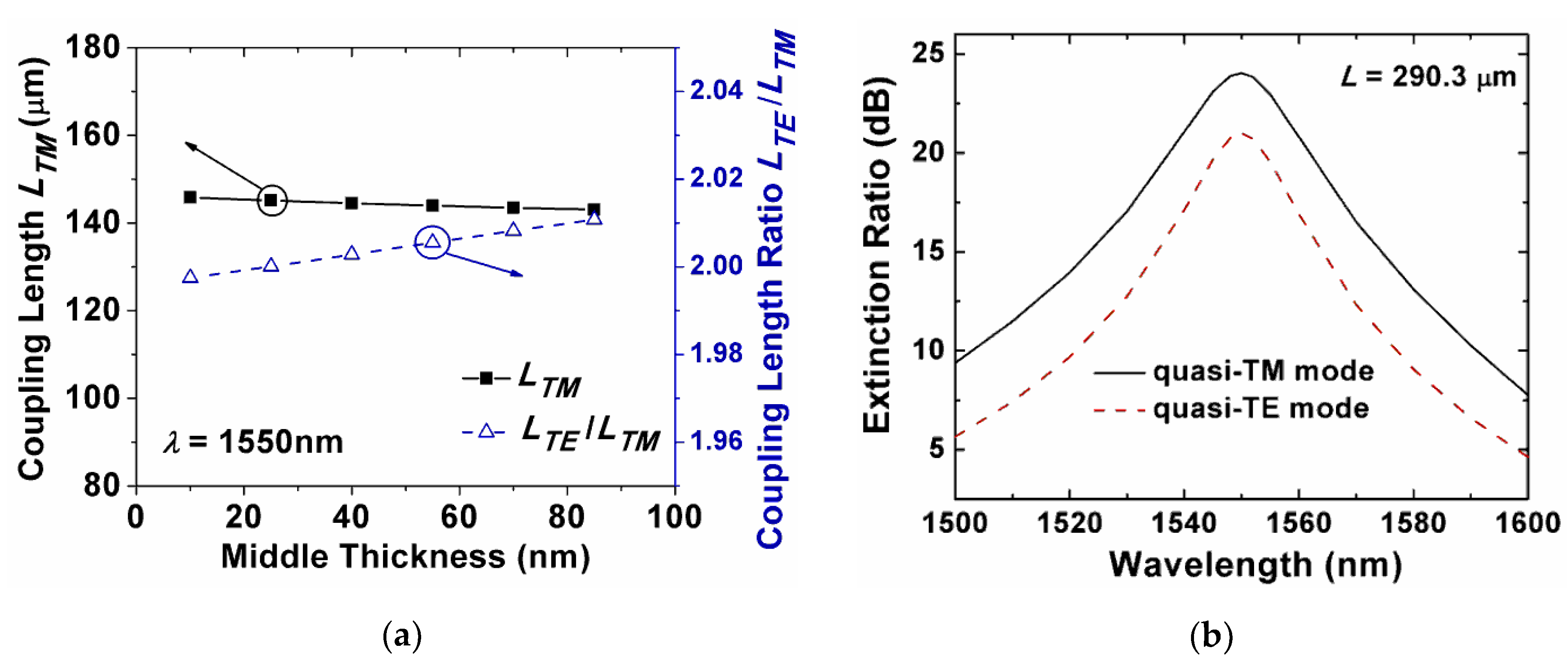 Sensors 20 02862 g011