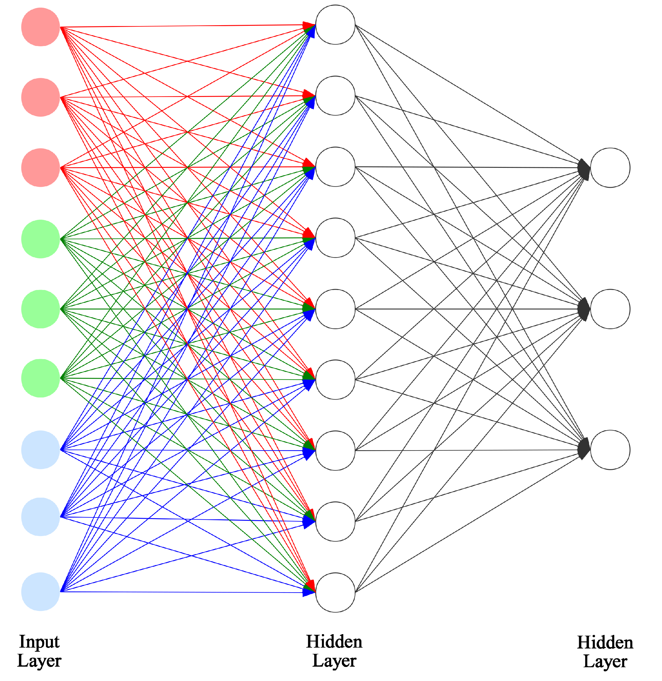 Connect full. Полносвязный слой нейронной сети. Fully connected layer. Нейронная сеть на Python. Fully connected Networks.