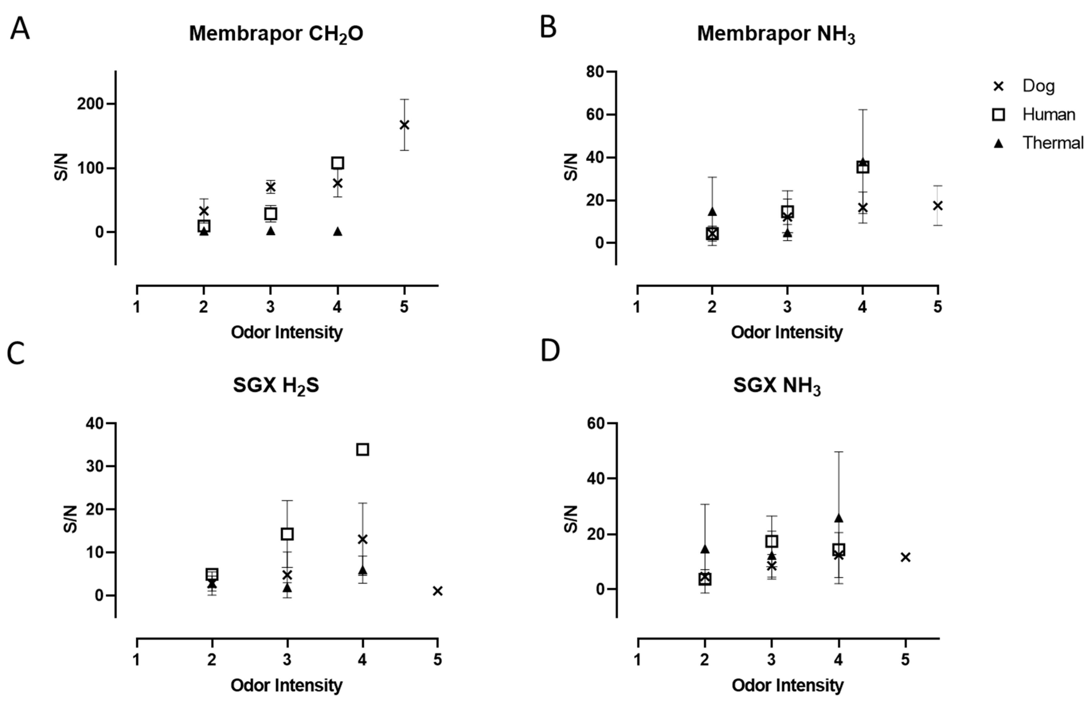Sensors 20 02888 g006