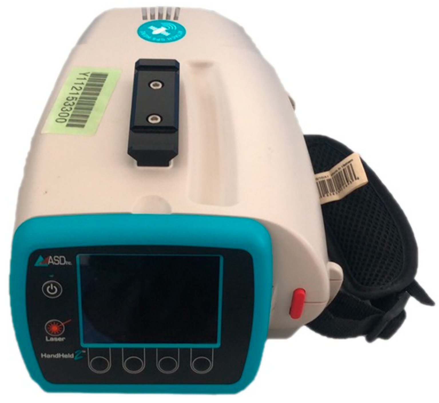 Sensors 20 02894 g003