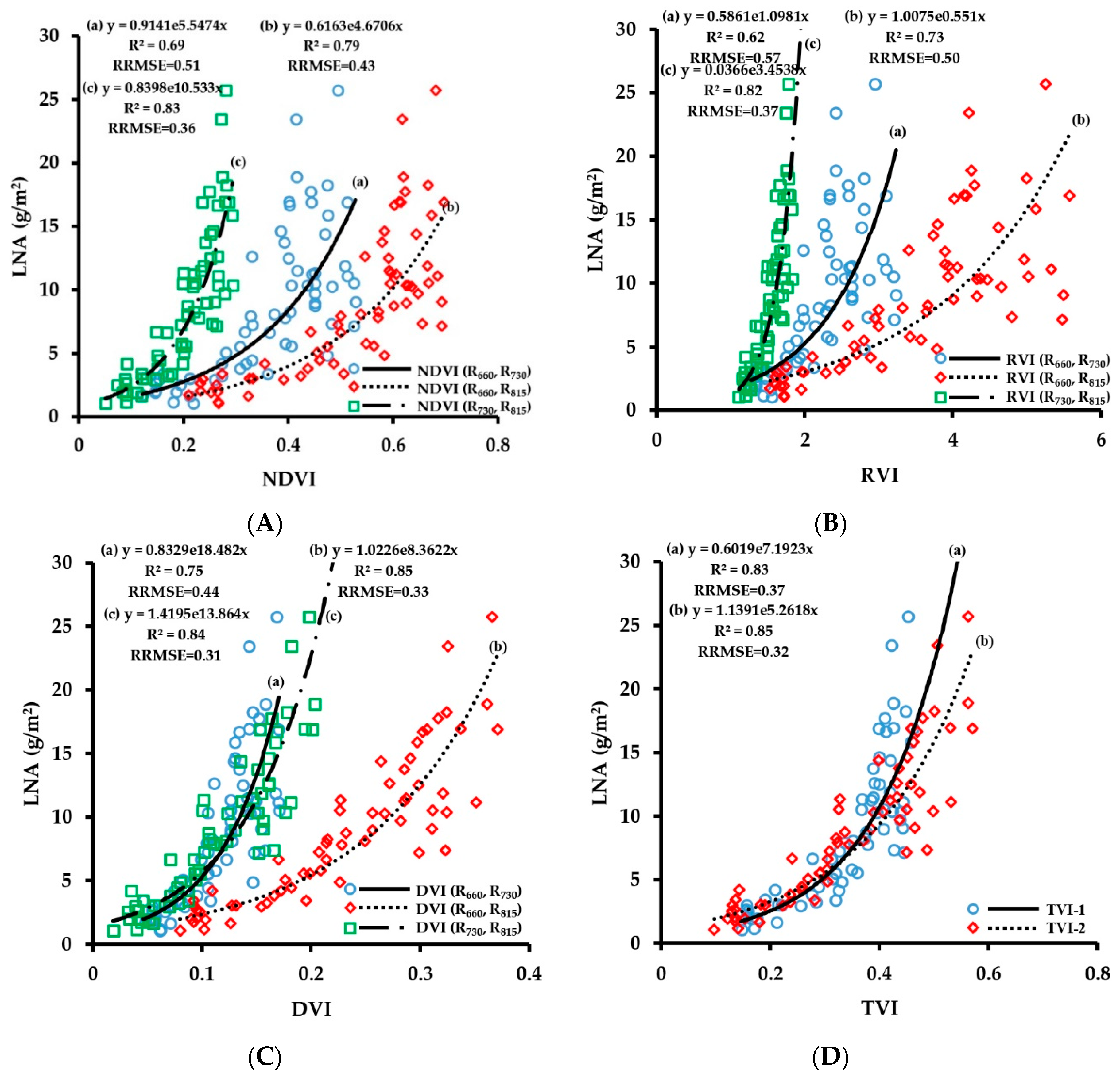 Sensors 20 02894 g012
