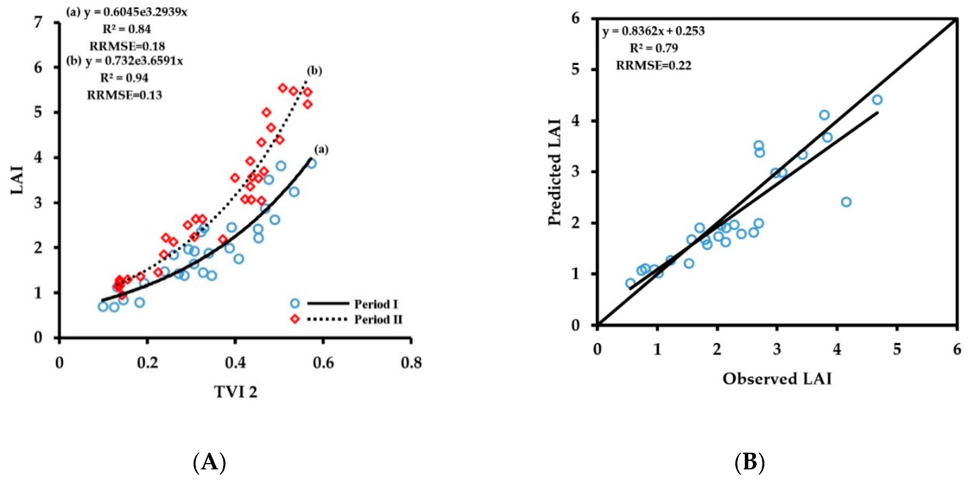 Sensors 20 02894 g015a