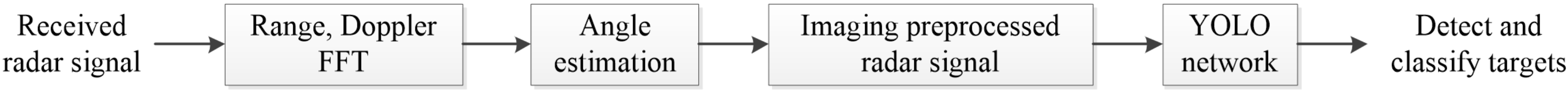 Sensors 20 02897 g003 Sensors 20 02897 g003