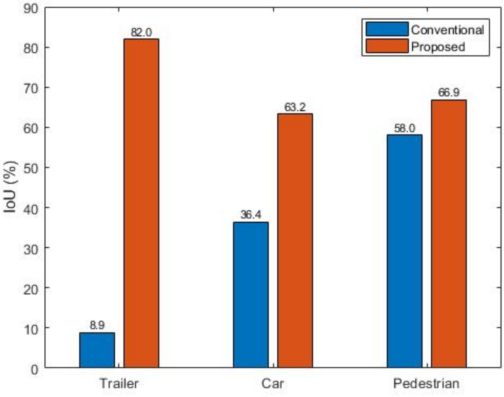 Sensors 20 02897 g009 Sensors 20 02897 g009