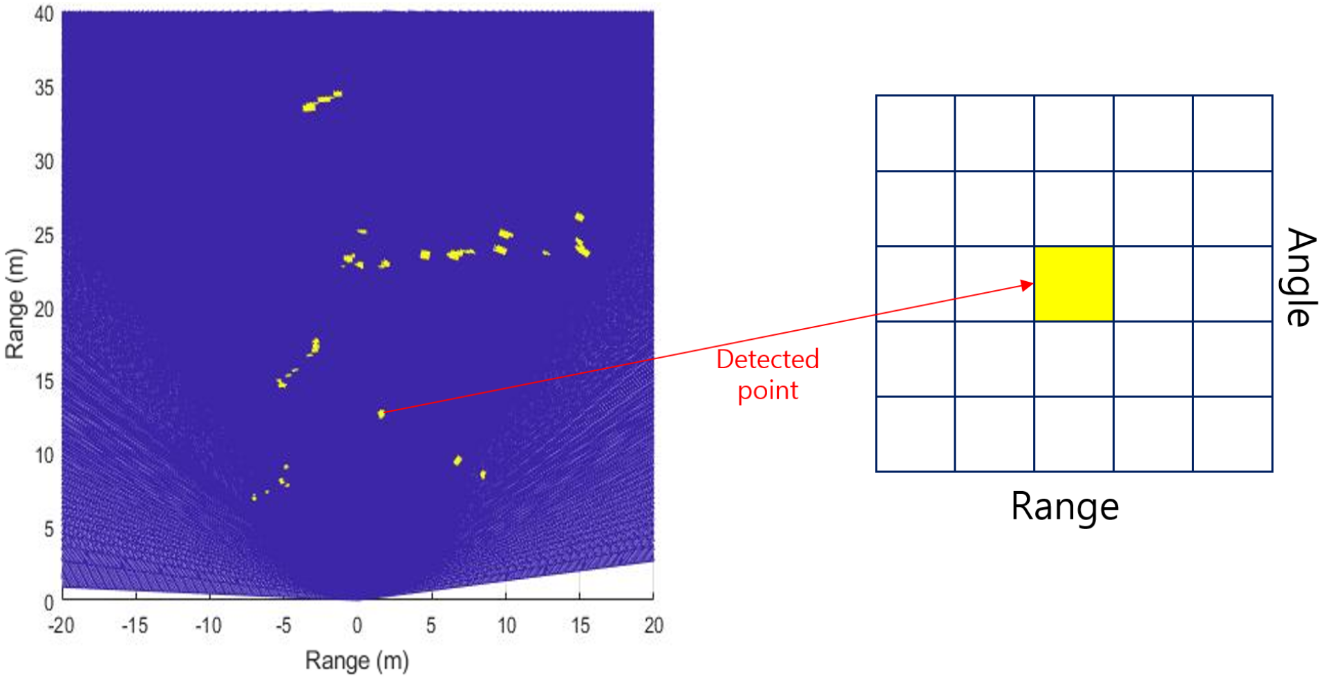 Sensors 20 02897 g010 Sensors 20 02897 g010