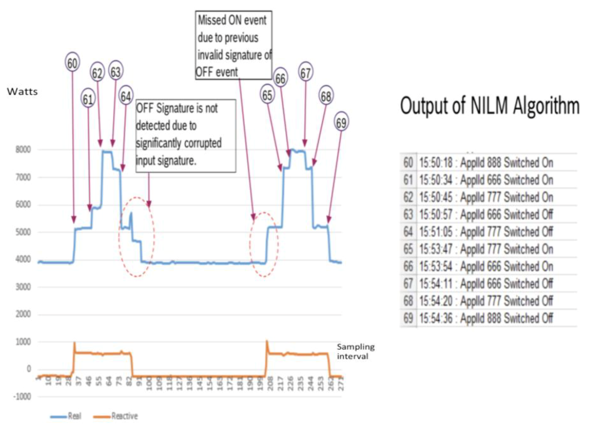Sensors 20 02900 g013 Sensors 20 02900 g013