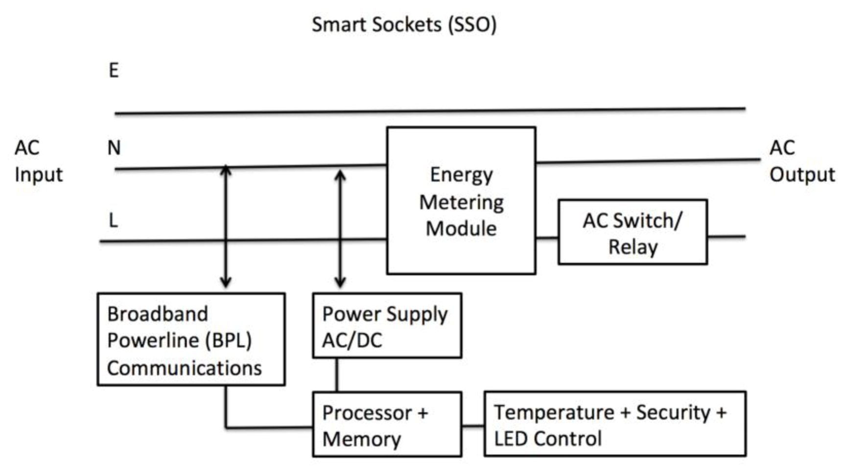 Sensors 20 02900 g014 Sensors 20 02900 g014