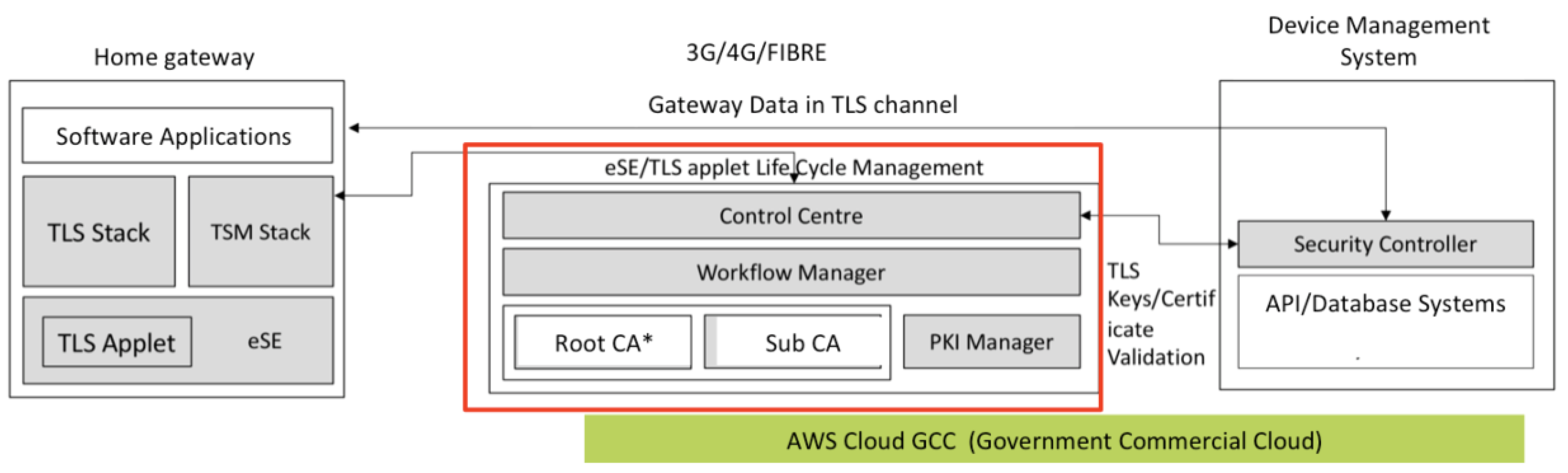 Sensors 20 02900 g016 Sensors 20 02900 g016