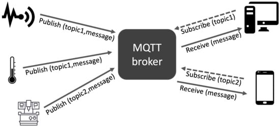 20 Useful French Texting Abbreviations For Messaging, Facebook & Email