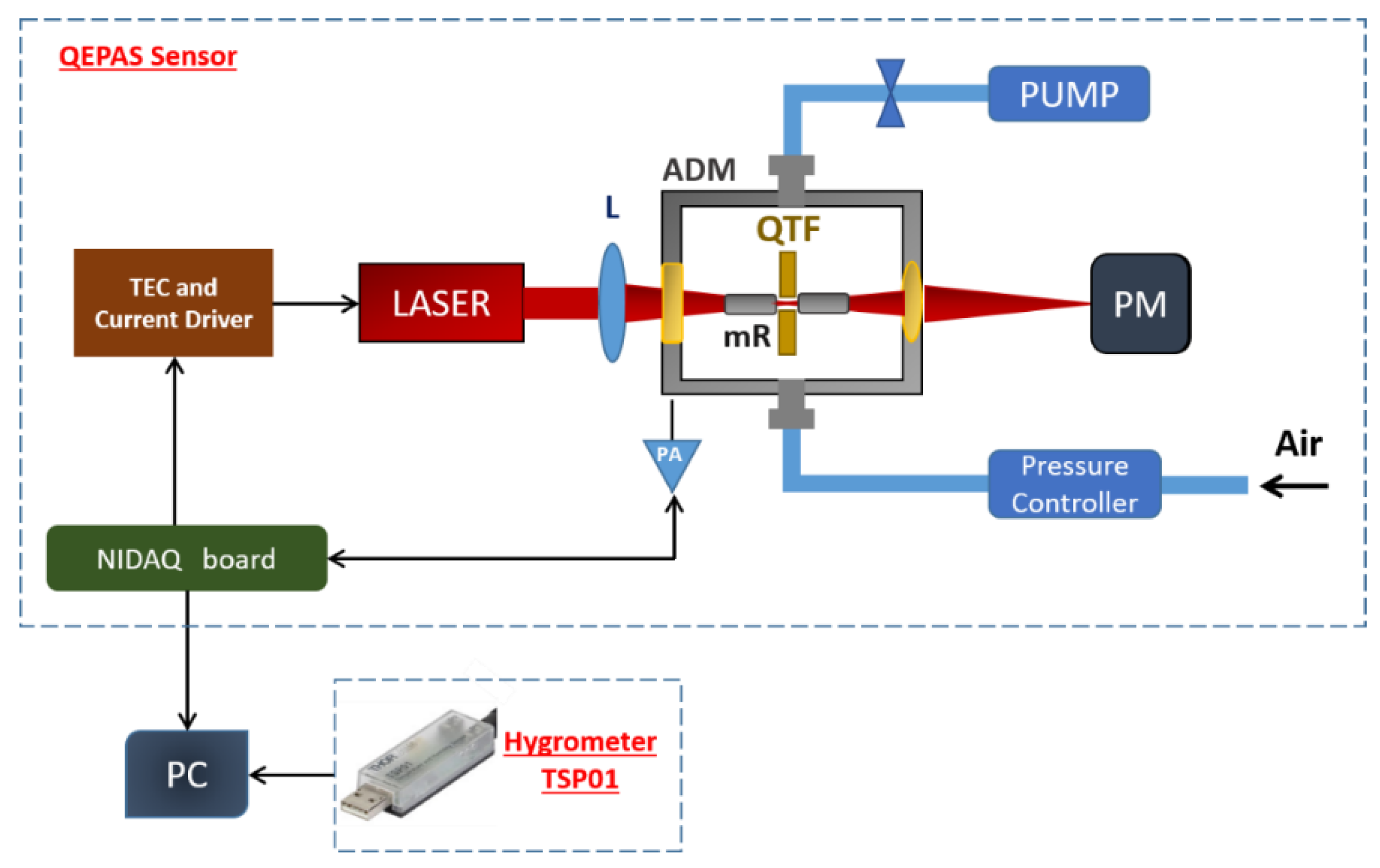 Humidity Sensing Absorption Hydrometer Principle - Inst Tools