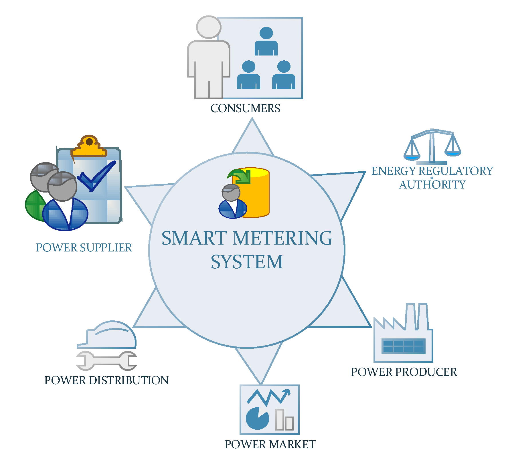 Sensors | Free Full-Text | Smart Metering Systems Optimization for  Non-Technical Losses Reduction and Consumption Recording Operation  Improvement in Electricity Sector