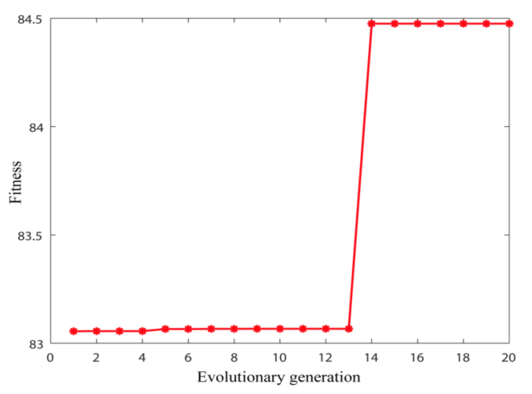 Sensors 20 02949 g016 Sensors 20 02949 g016