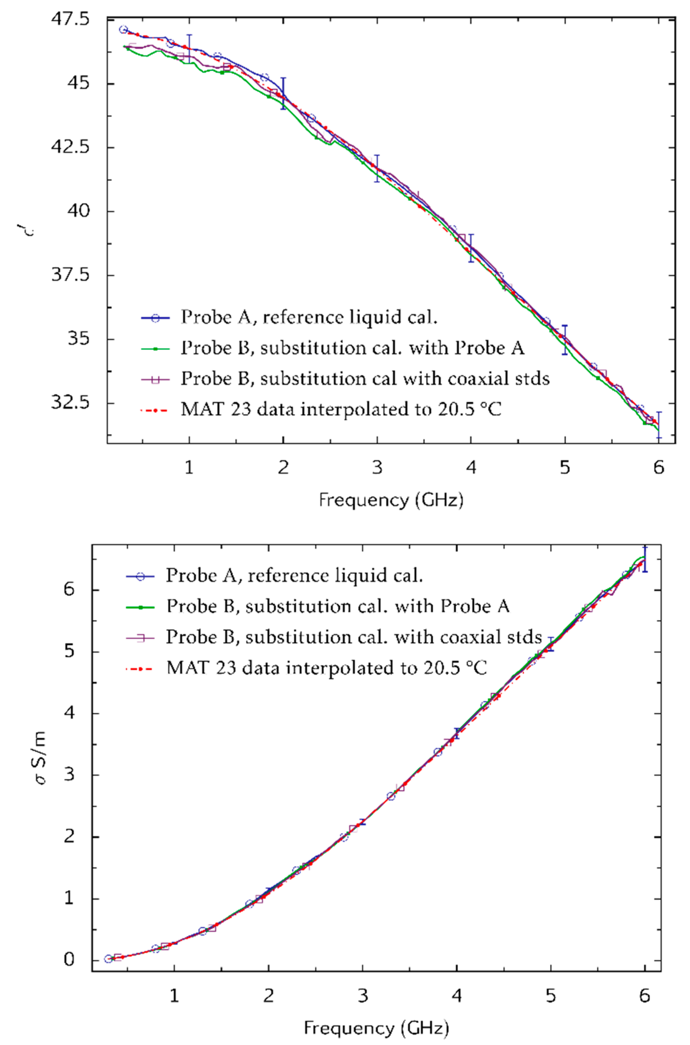 Sensors 20 02956 g008