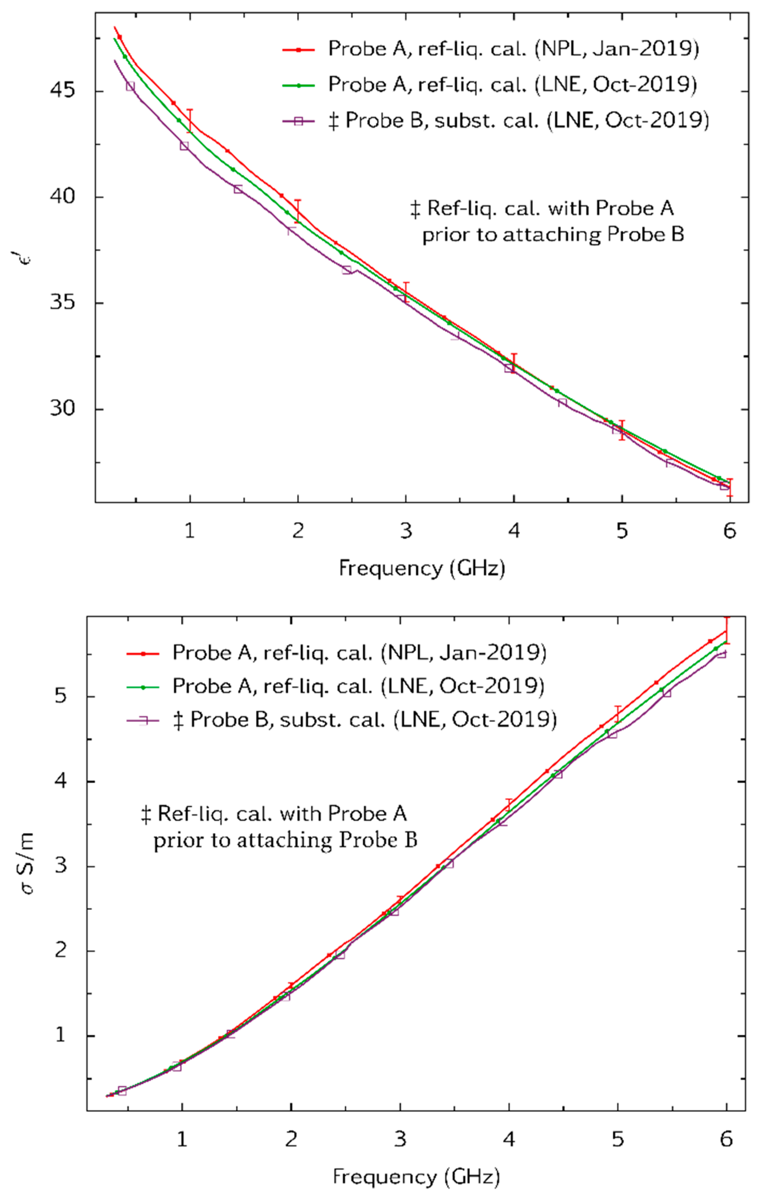 Sensors 20 02956 g010