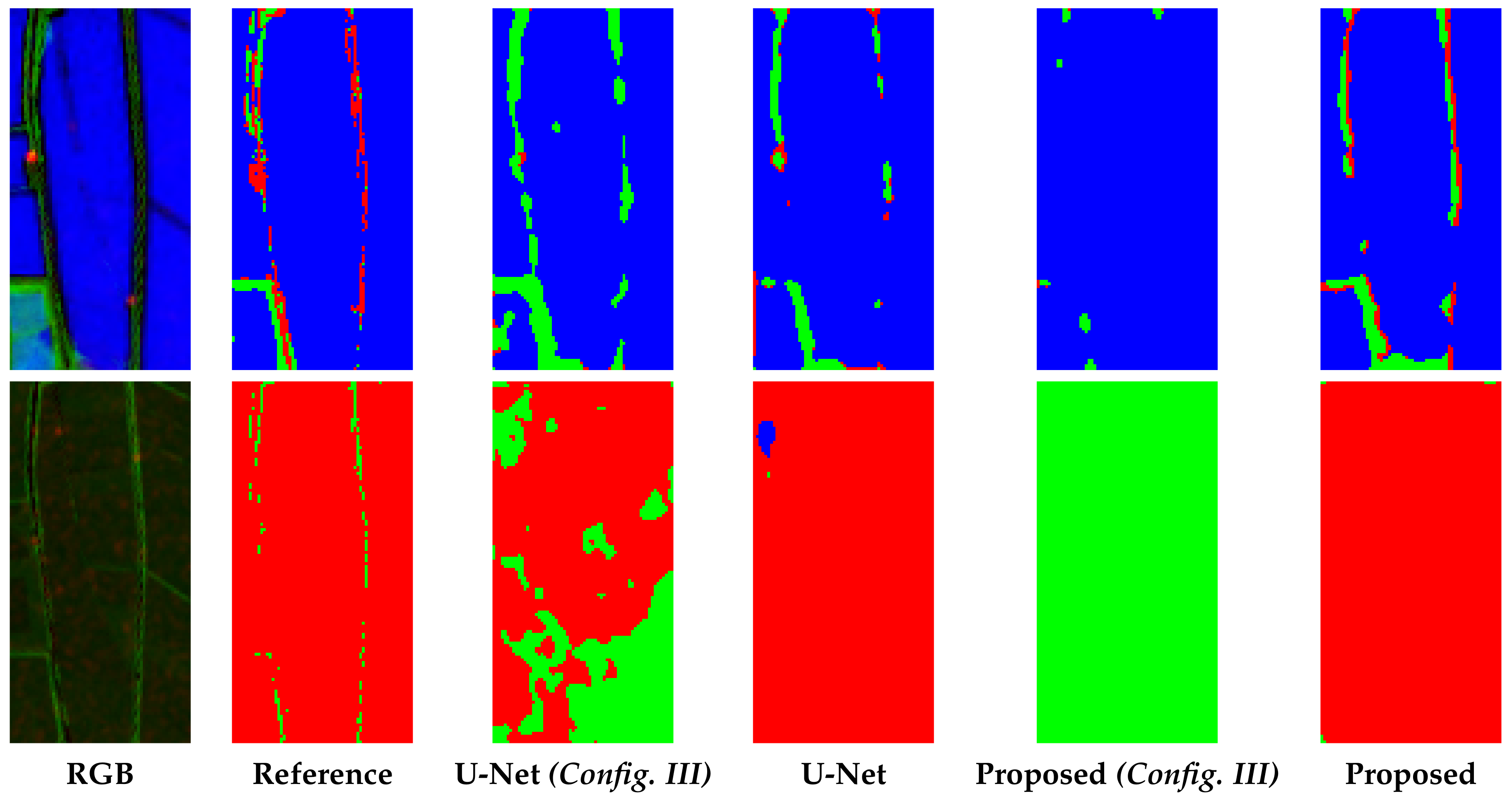 Sensors Free Full Text Integration Of Sentinel 1 And Sentinel 2 Data For Land Cover Mapping Using W Net Html