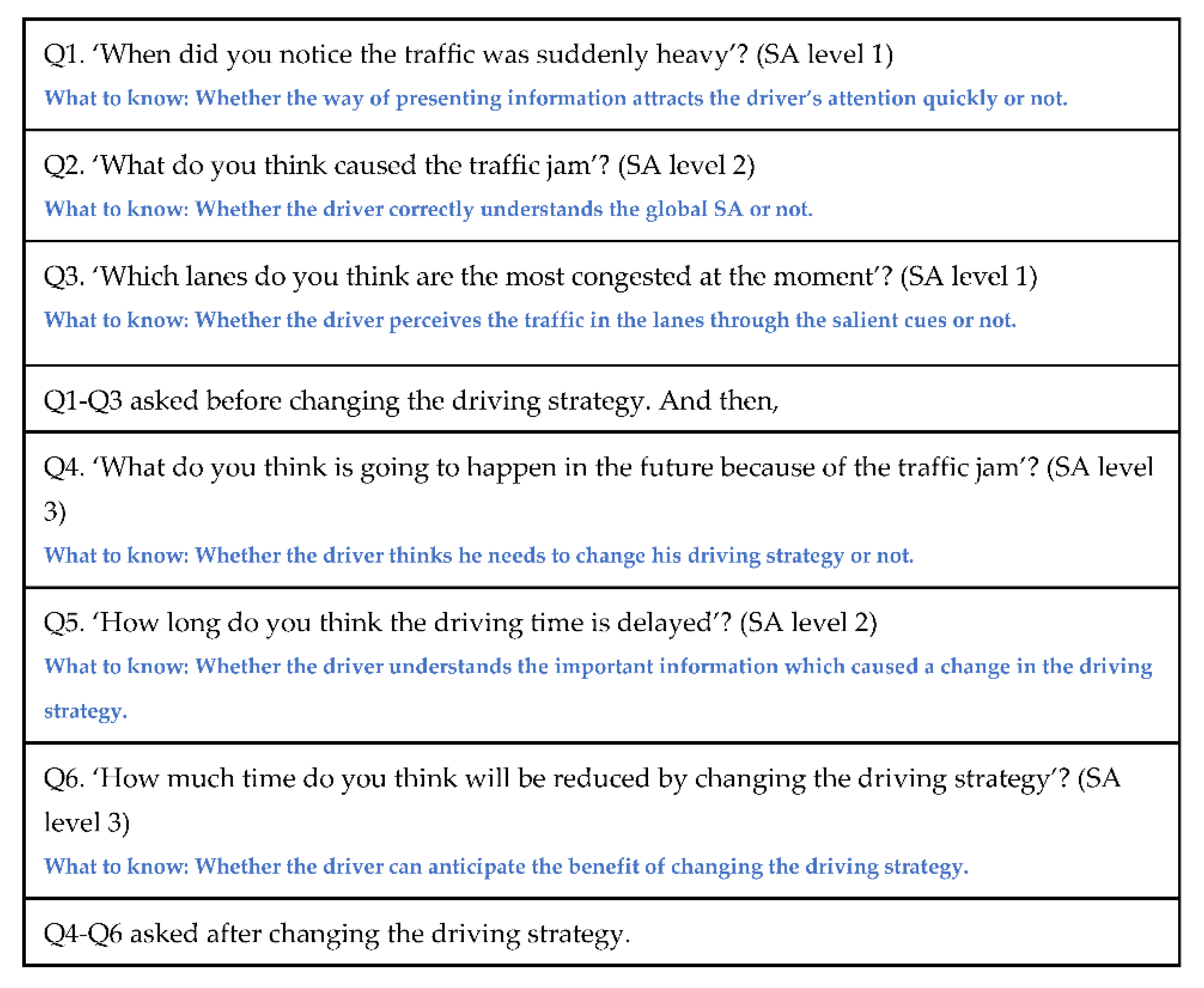 Sensors Free Full Text Cognitive States Matter Design Guidelines For Driving Situation Awareness In Smart Vehicles Html