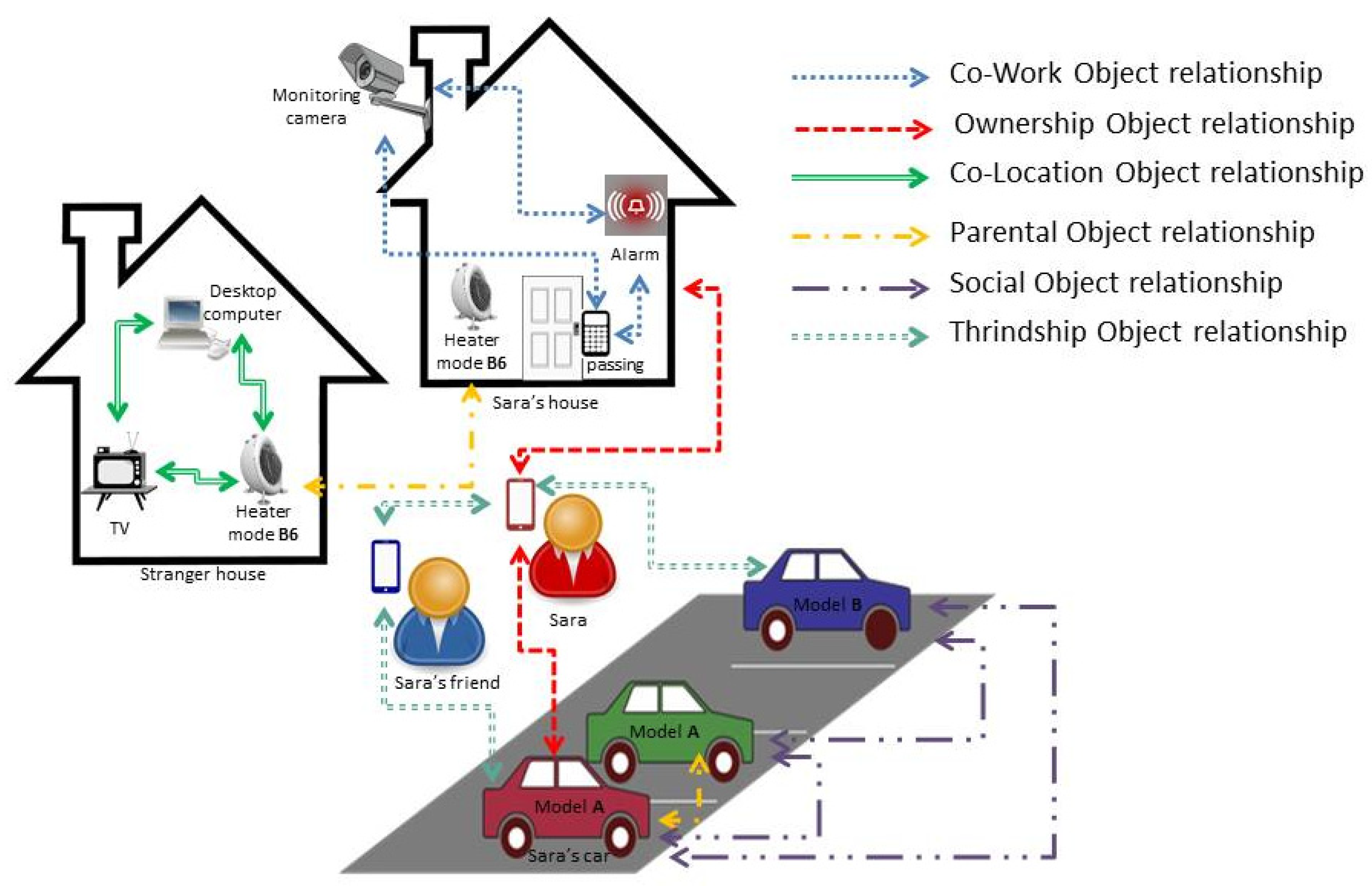 https://www.mdpi.com/sensors/sensors-20-02986/article_deploy/html/images/sensors-20-02986-g001.png