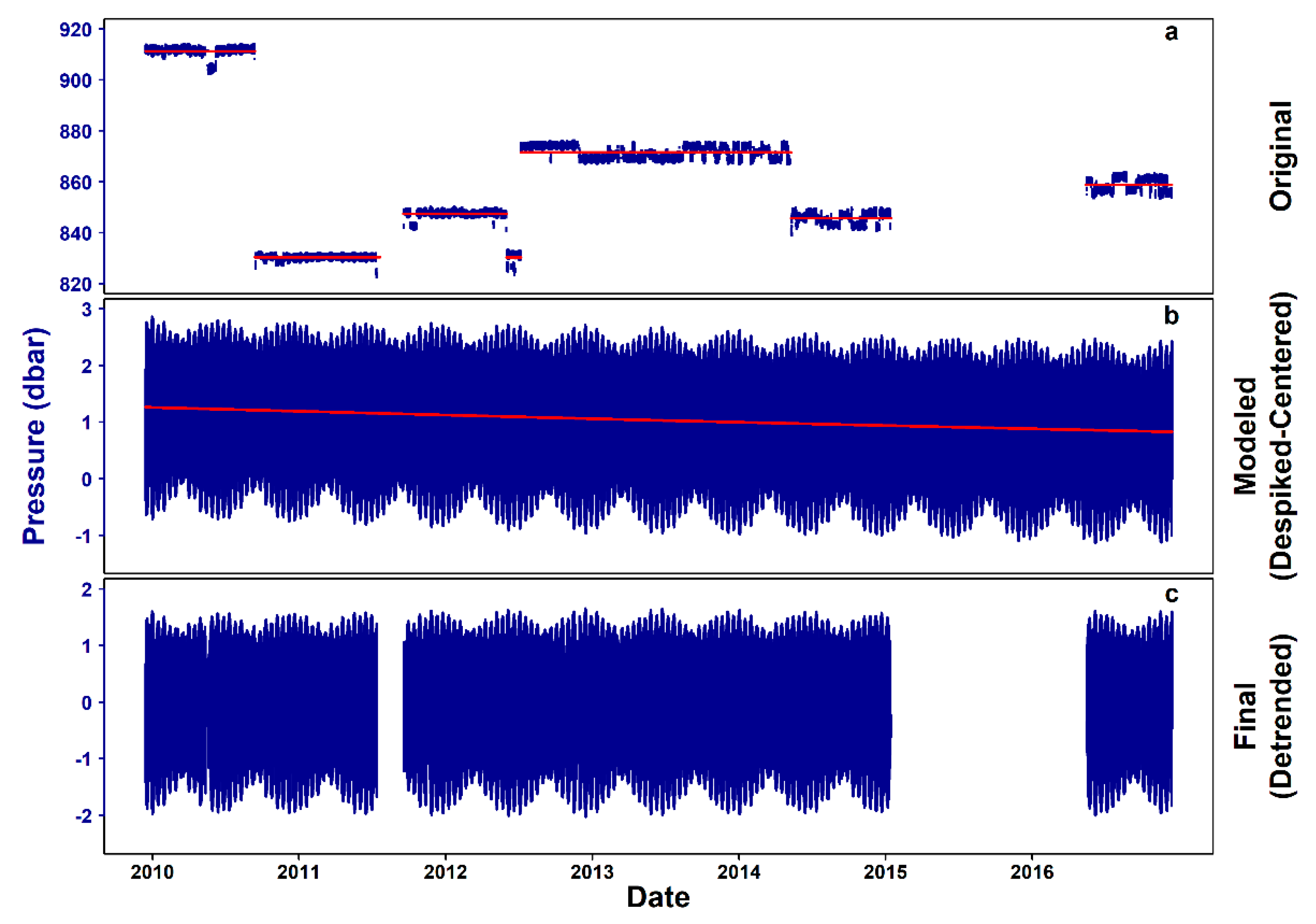 Sensors 20 02991 g002