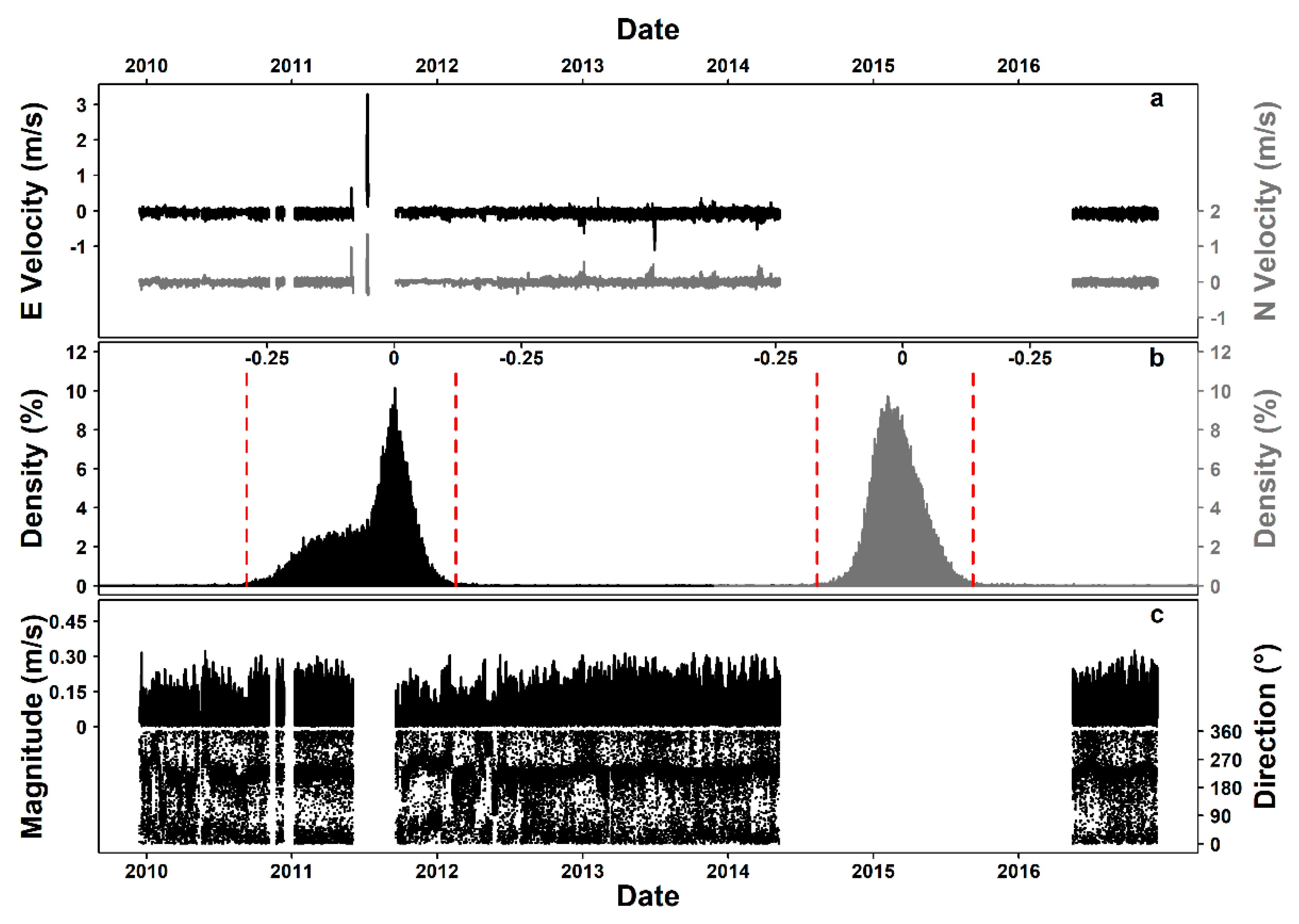 Sensors 20 02991 g005