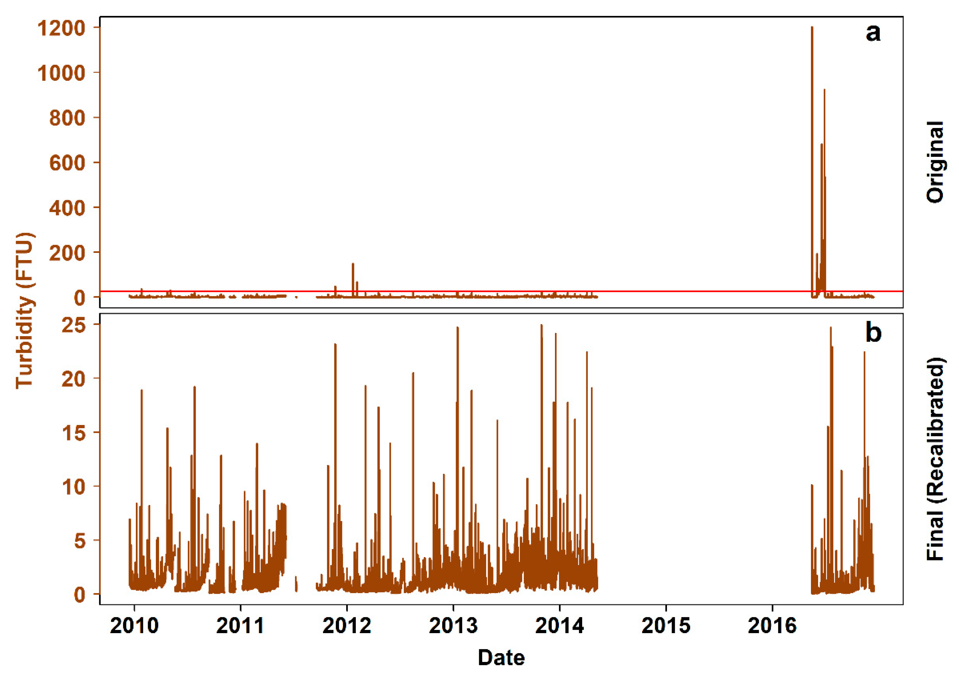 Sensors 20 02991 g006