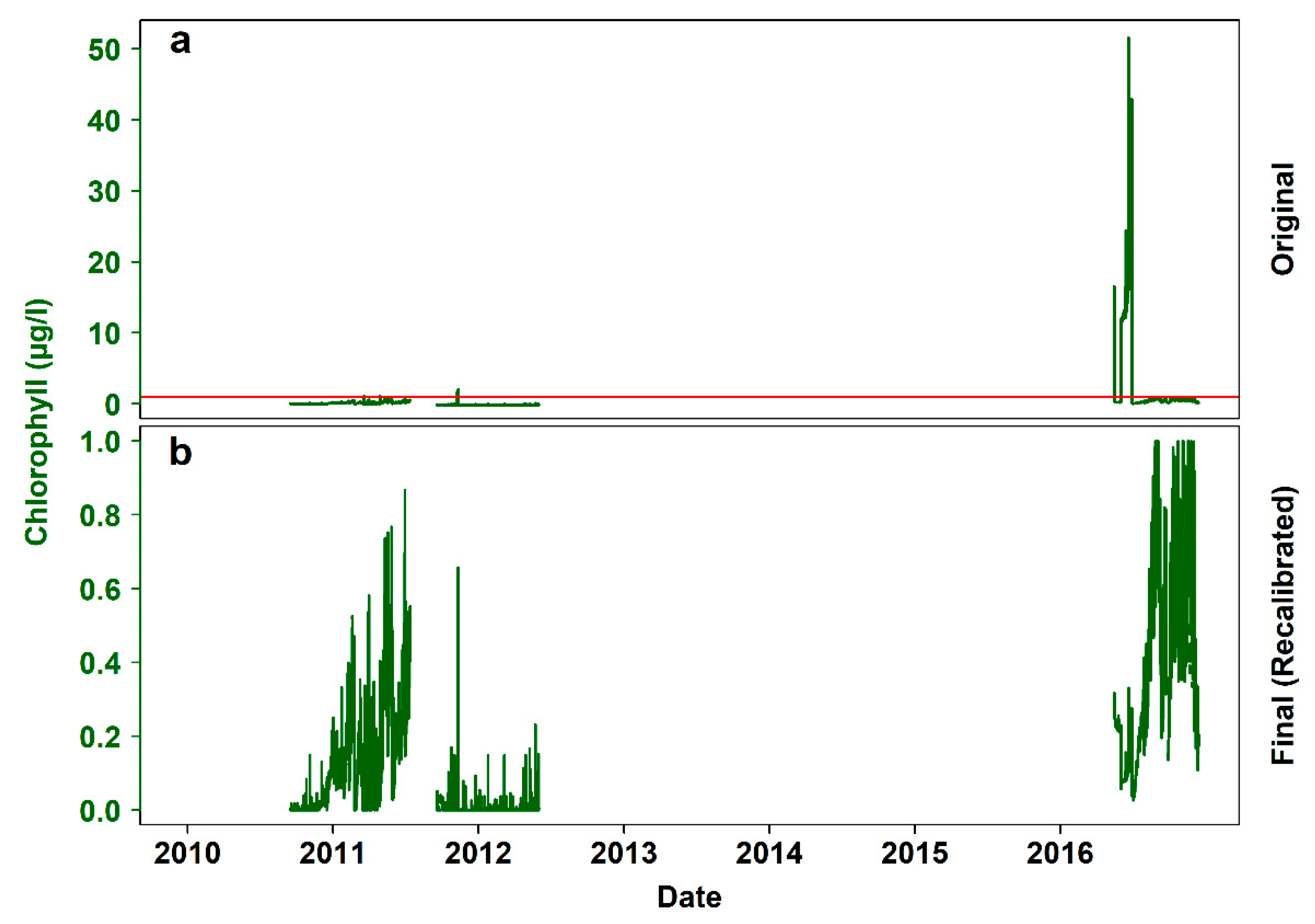 Sensors 20 02991 g007