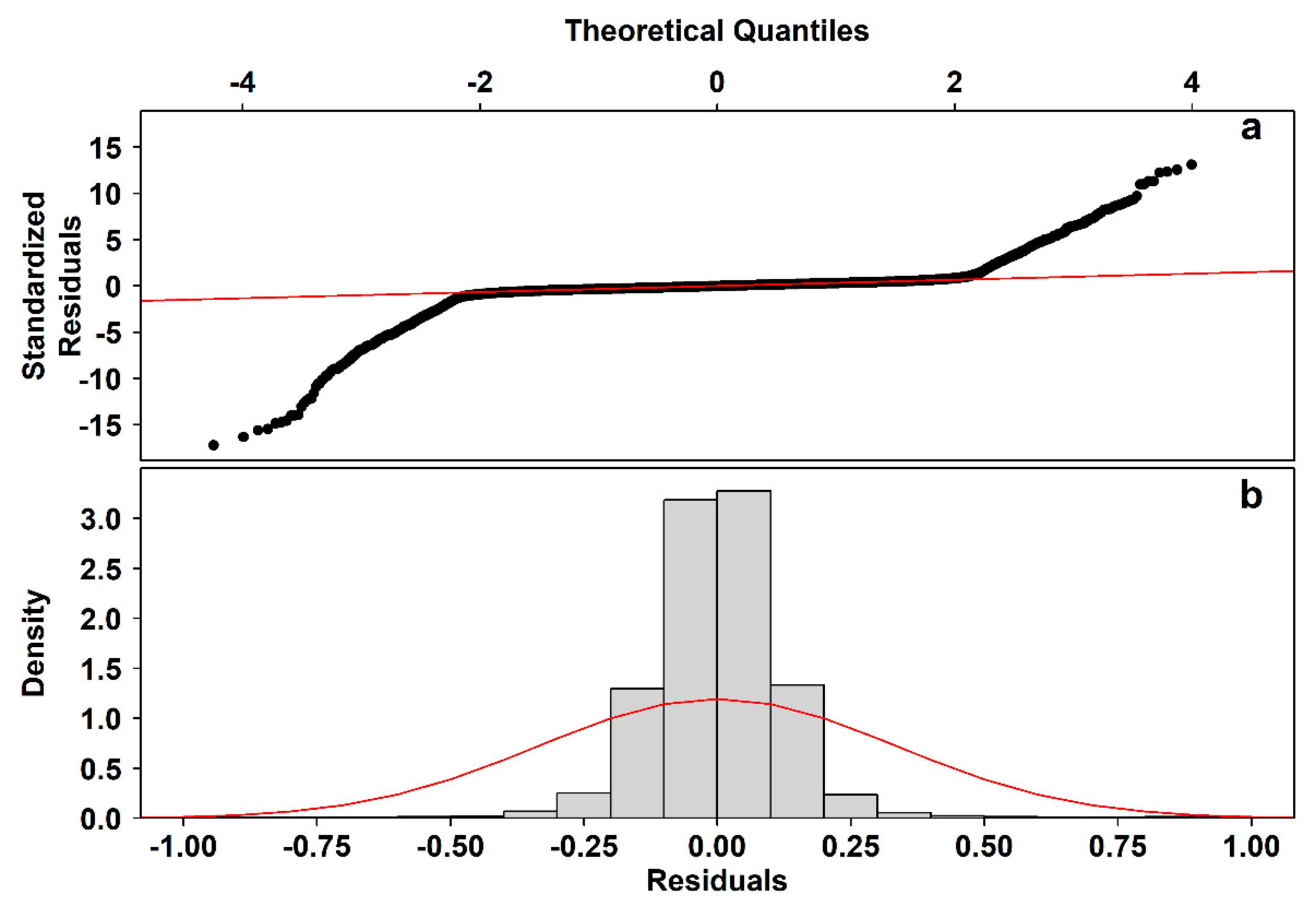 Sensors 20 02991 g0a1