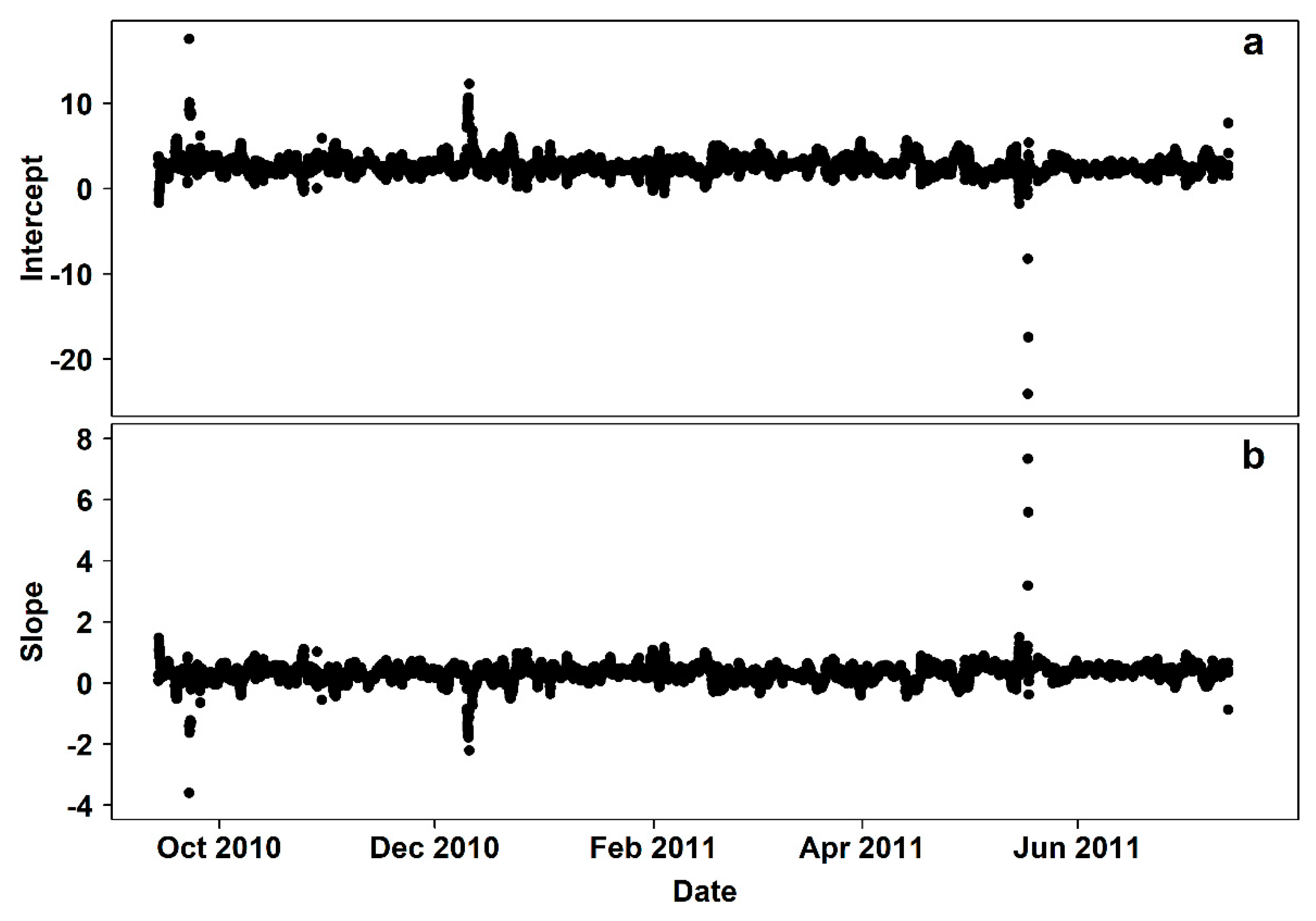 Sensors 20 02991 g0a2