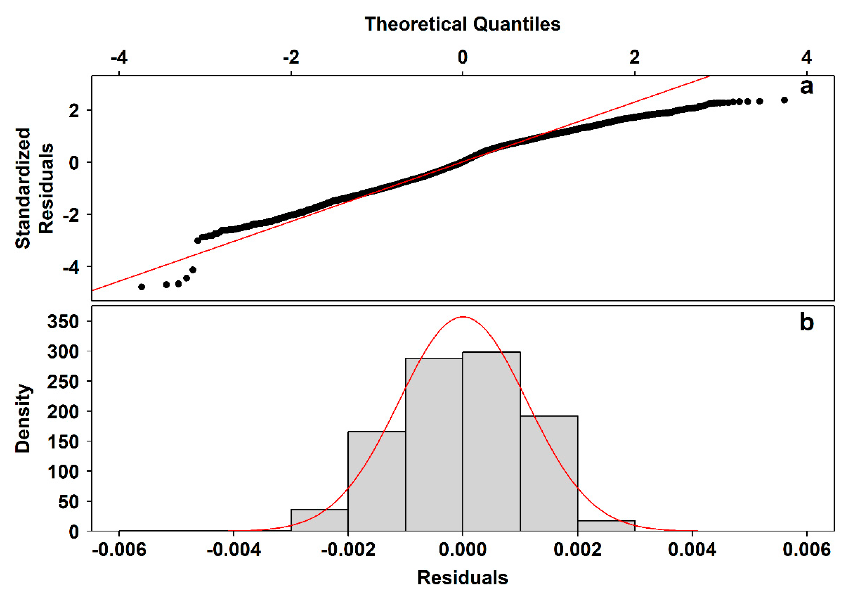 Sensors 20 02991 g0a3
