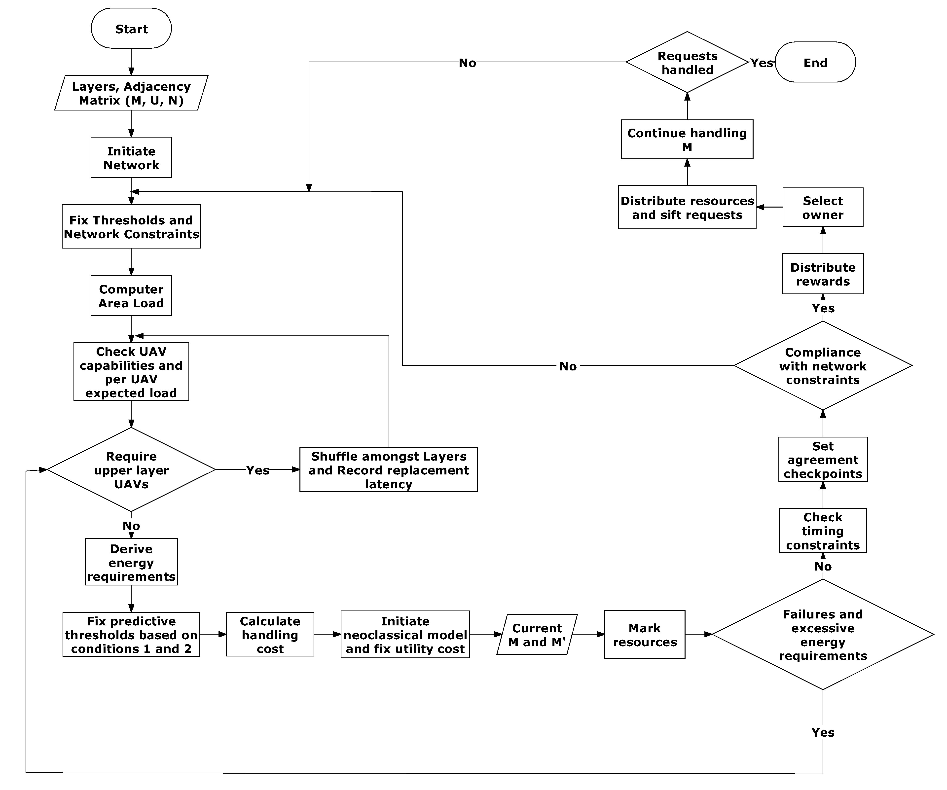 Sensors 20 02994 g003