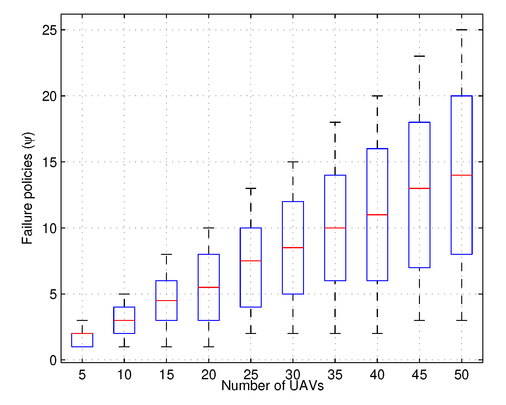 Sensors 20 02994 g006
