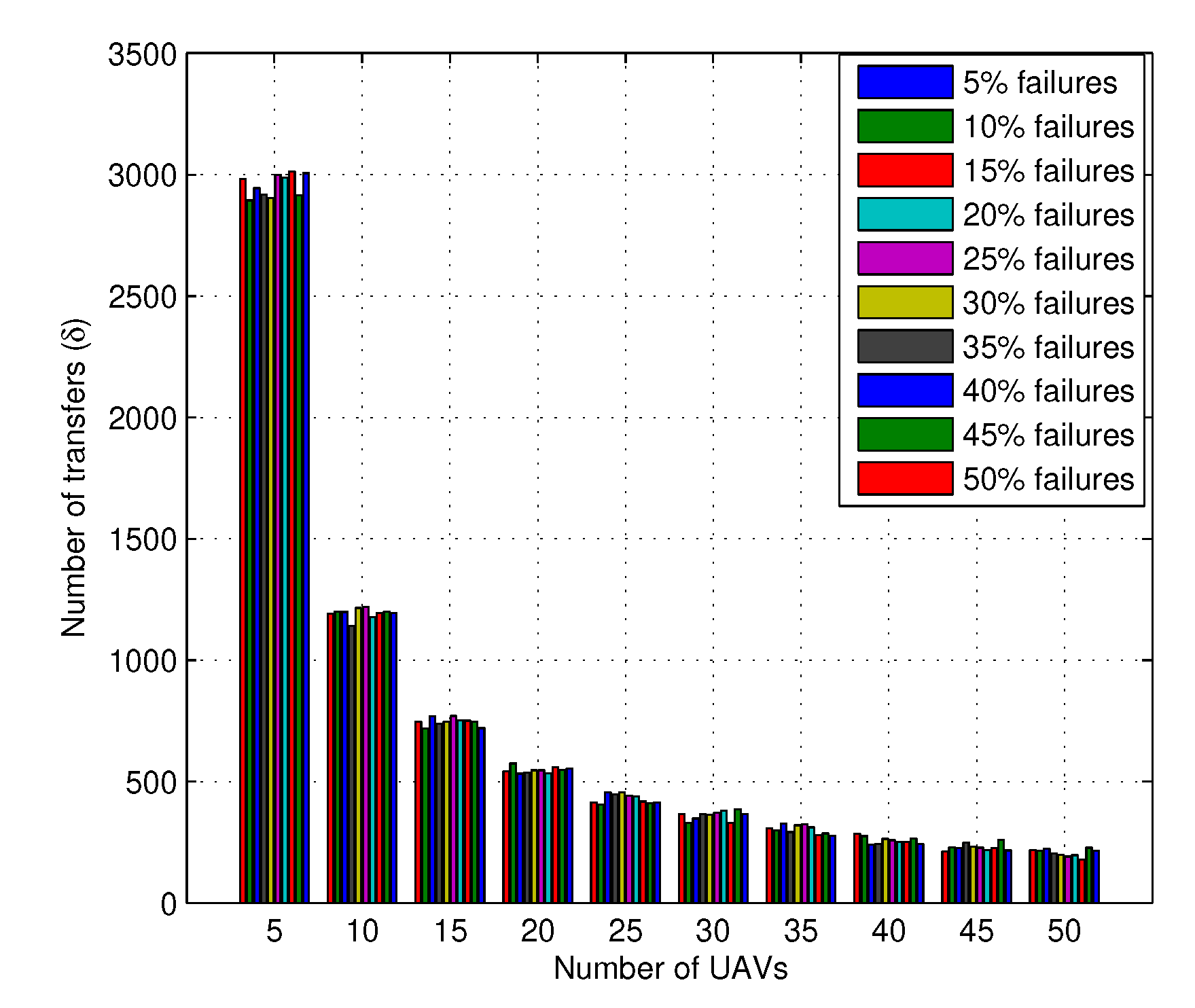 Sensors 20 02994 g008