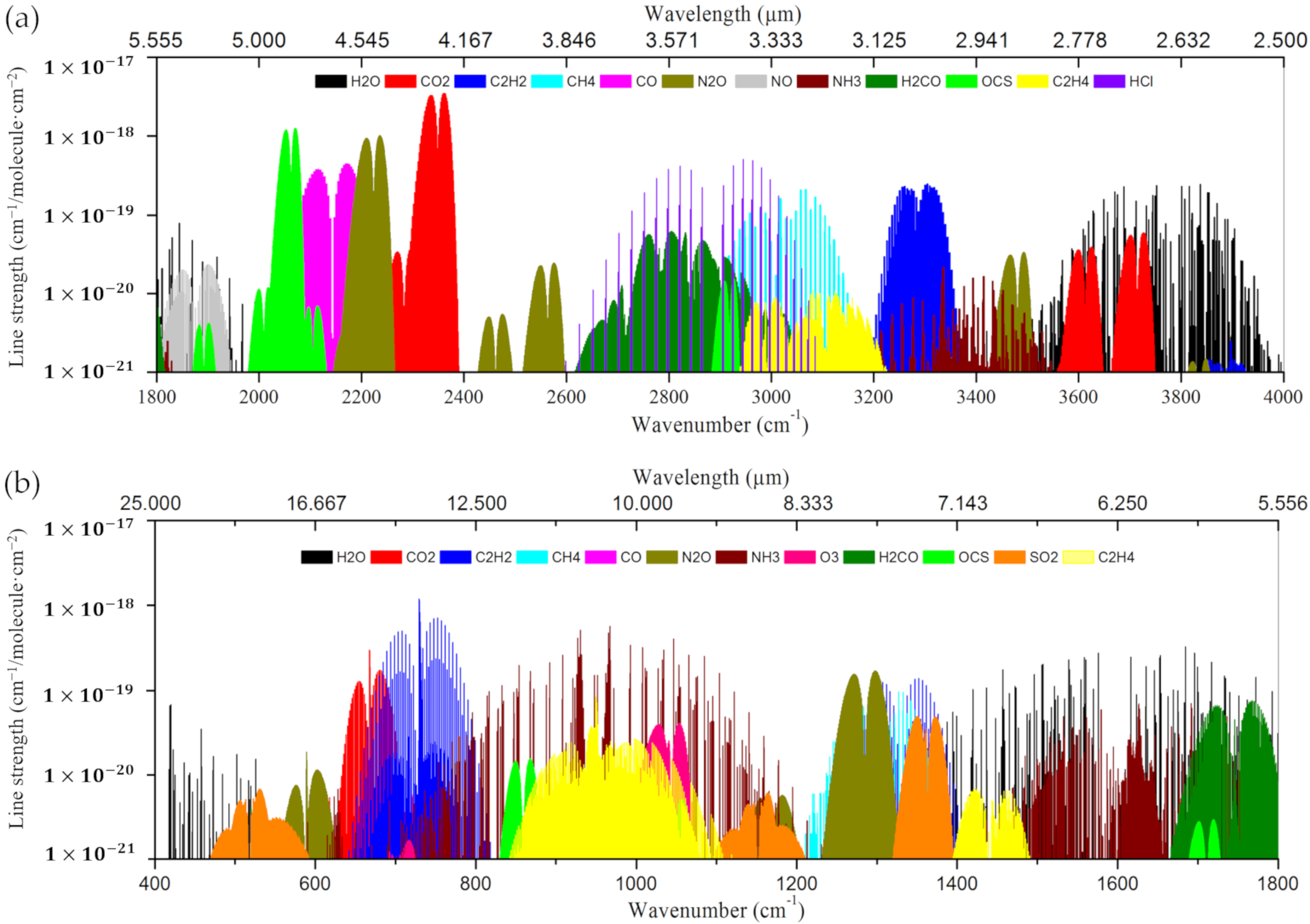 Sensors 20 02996 g002