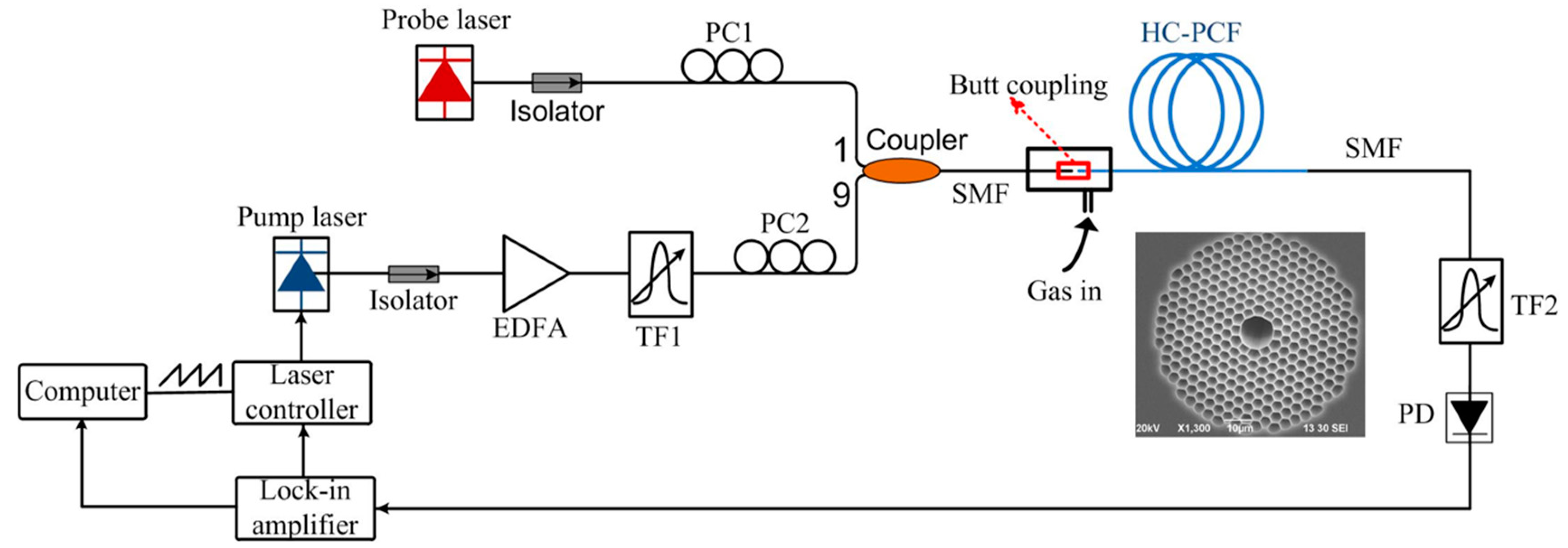 Sensors 20 02996 g007