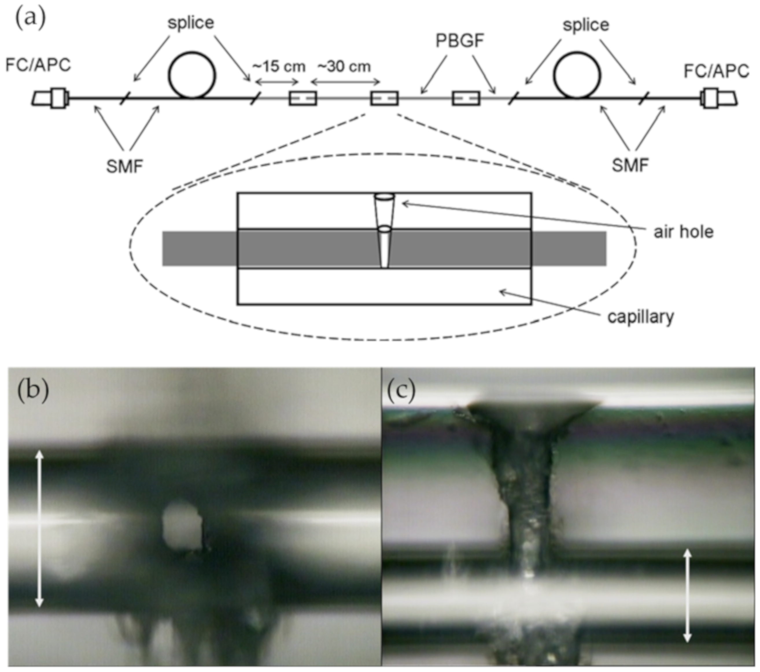 Sensors 20 02996 g010