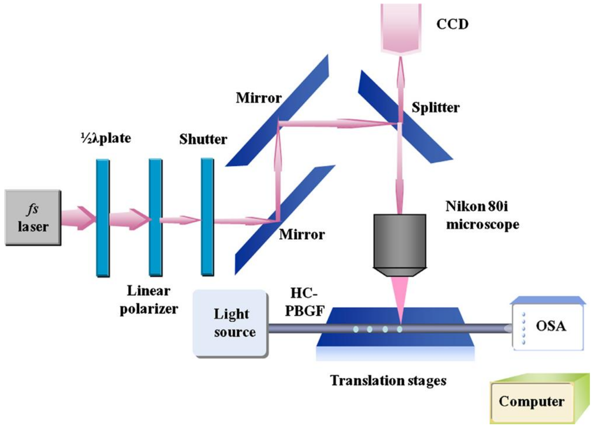 Sensors 20 02996 g012